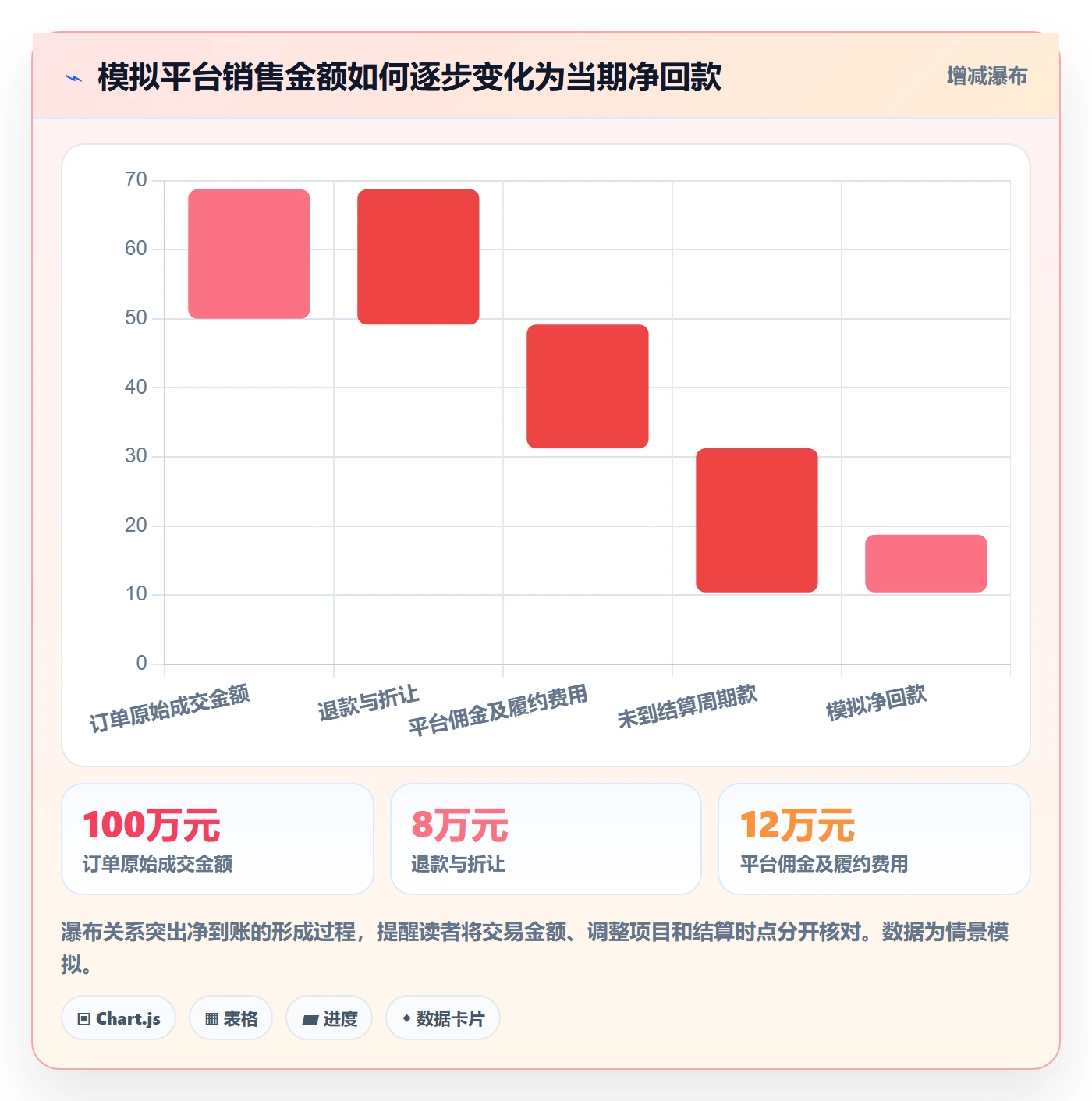 跨境电商精细化运营：税务合规从哪里开始