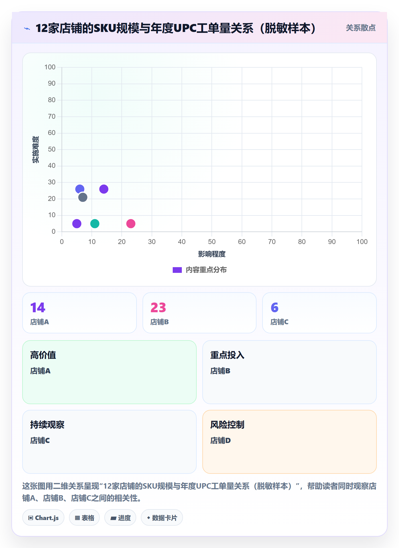 UPC码工作指南：用日常管理解决平台审核问题