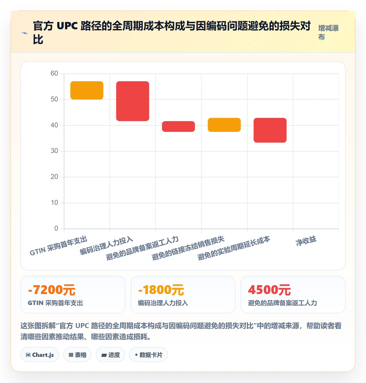 UPC码实战复盘：从代码申请验证定价策略效果