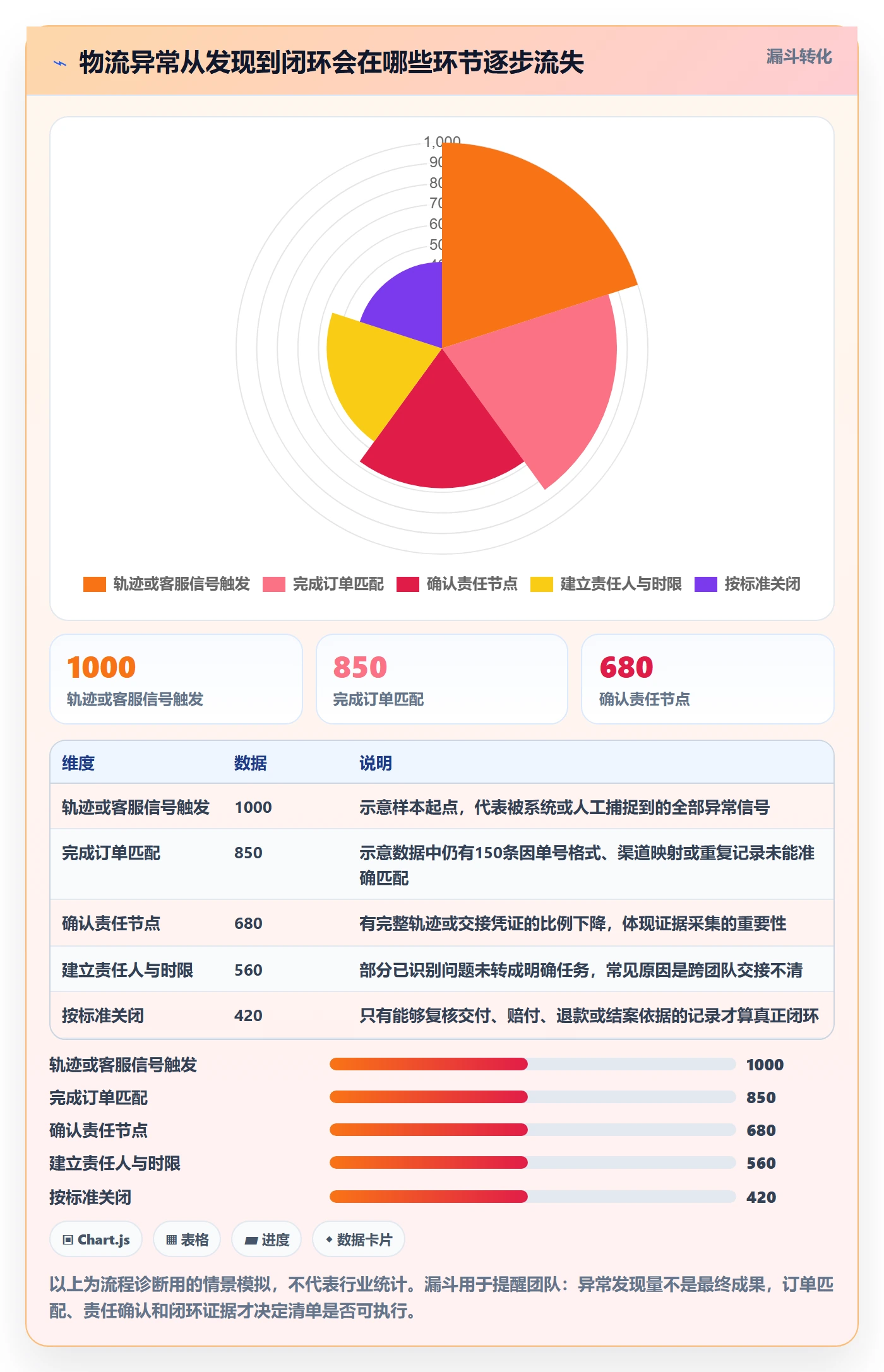 跨境电商场景解析：跨境物流中的问题清单怎么处理