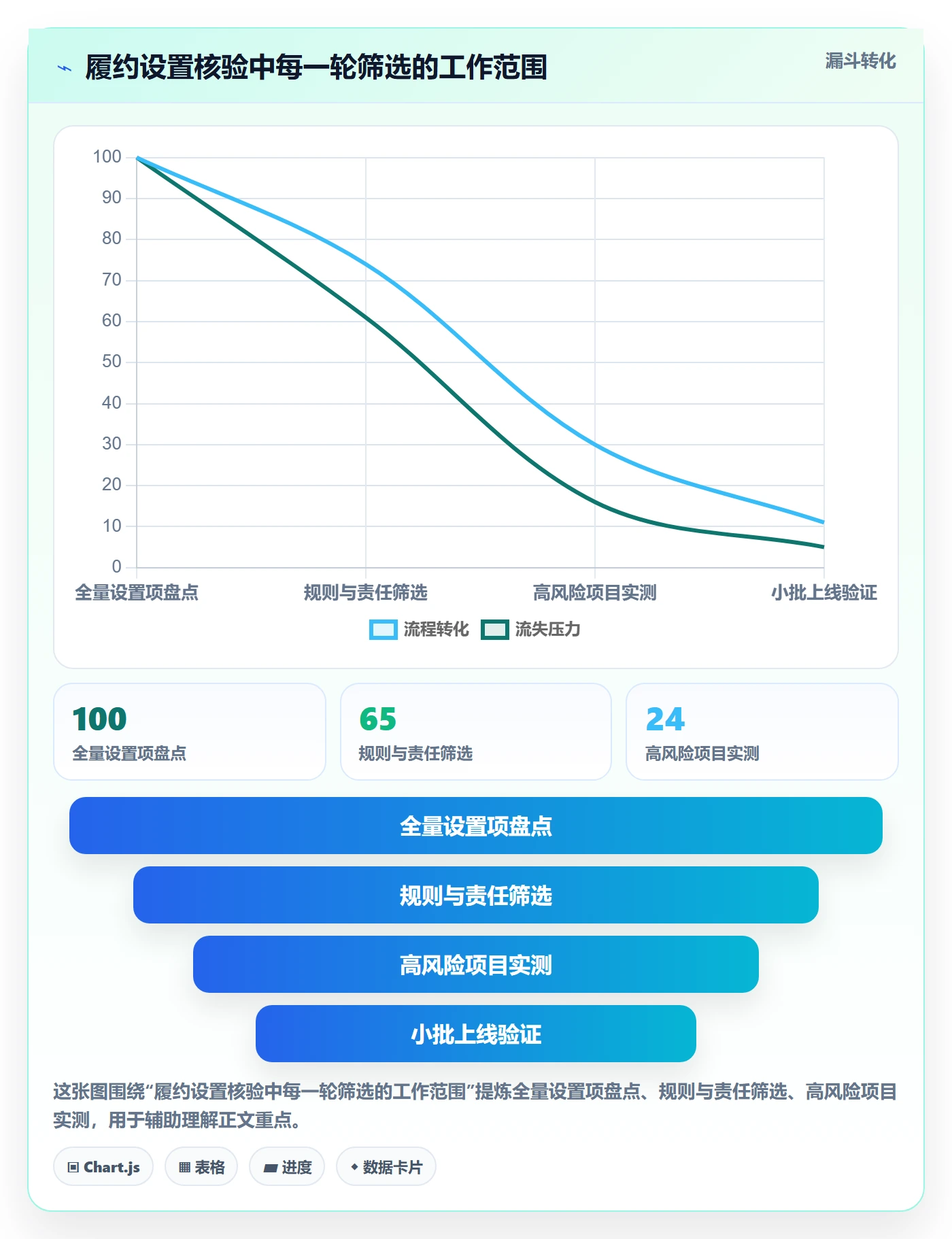 temu配置指南：履约物流需要哪些品牌建设设置