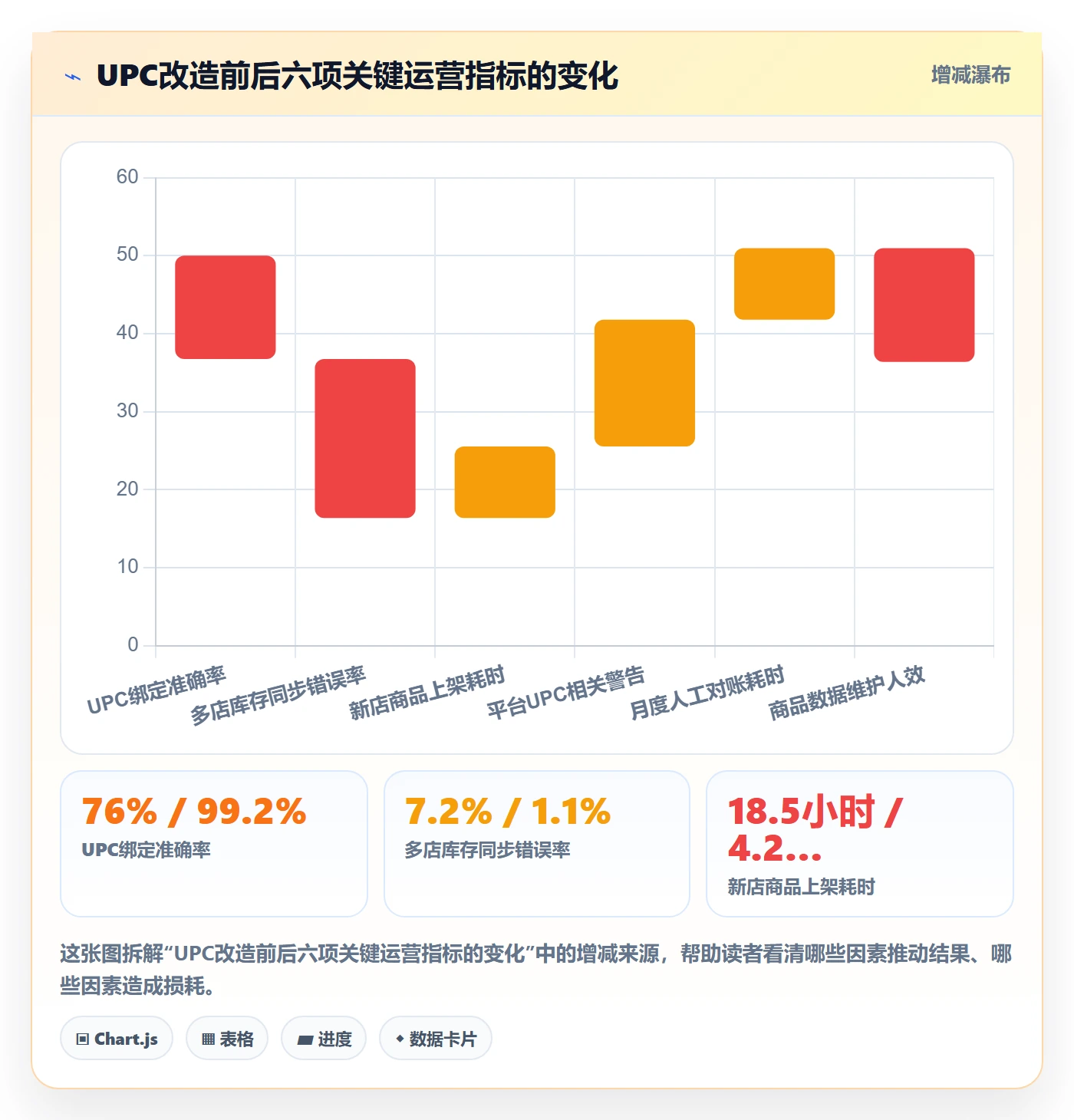 UPC码改造重点：从商品绑定推进多店经营