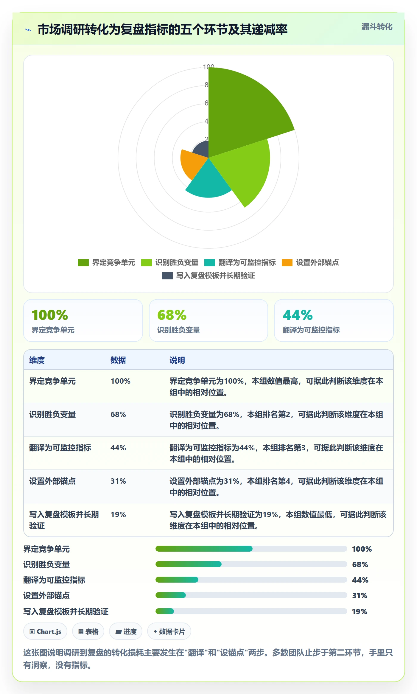 跨境电商运营进阶课：围绕市场调研完善数据复盘