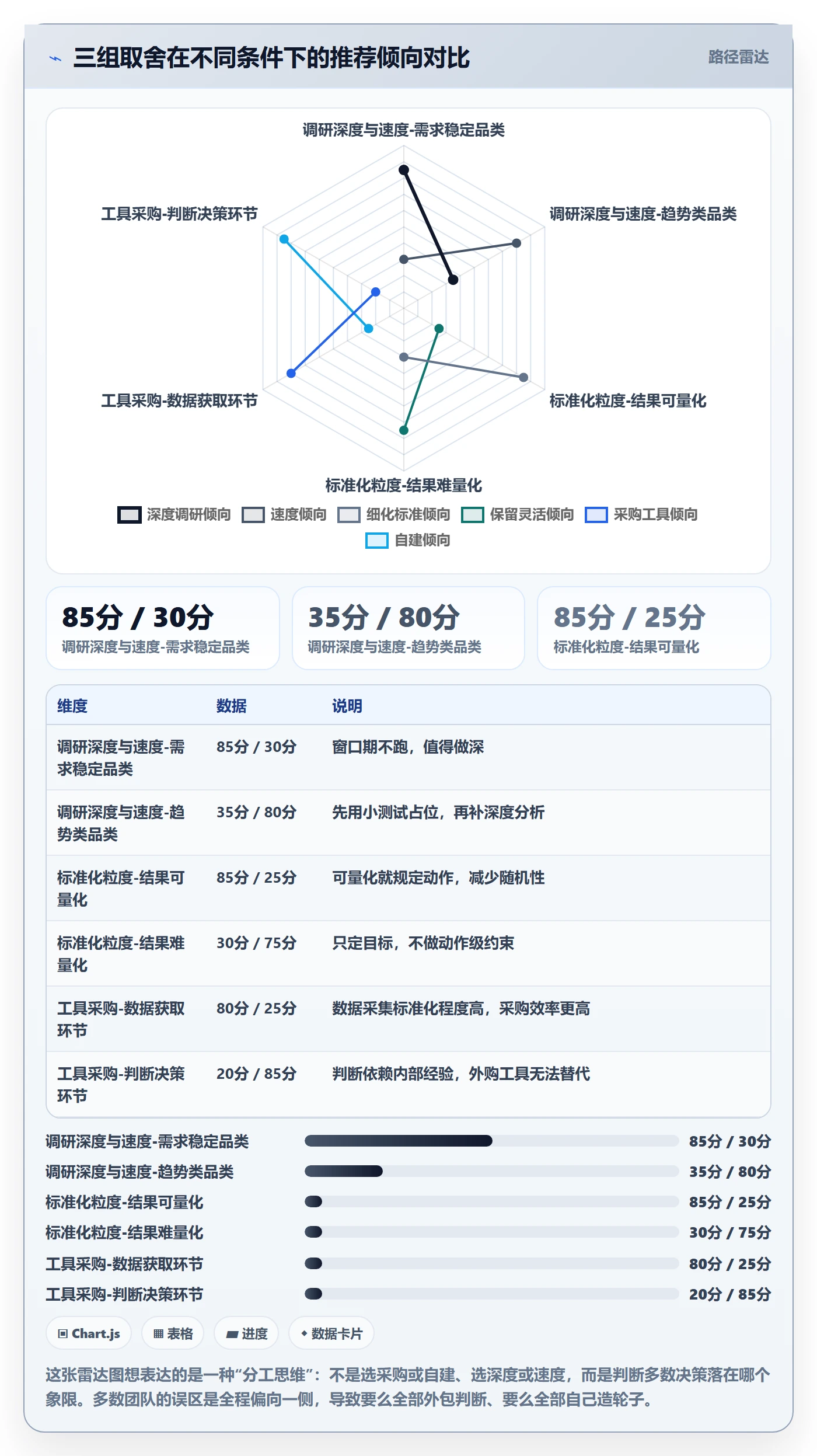 跨境电商运营优化清单：市场调研与标准化管理的关键动作