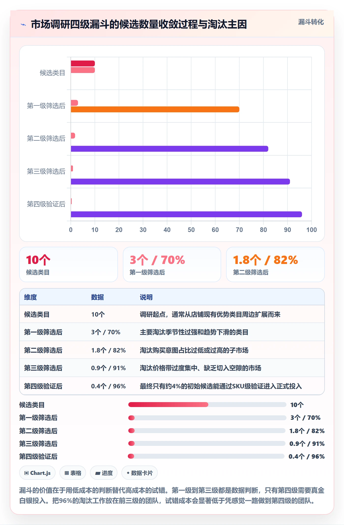 跨境电商运营优化清单：市场调研与标准化管理的关键动作