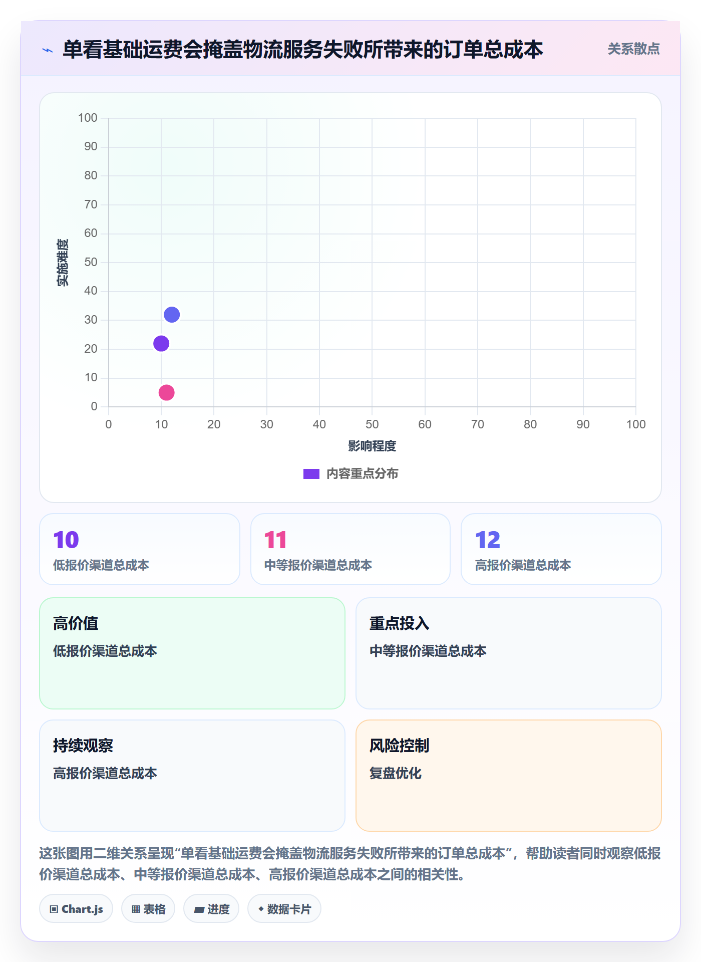 跨境电商工作指南：用定价策略解决跨境物流问题