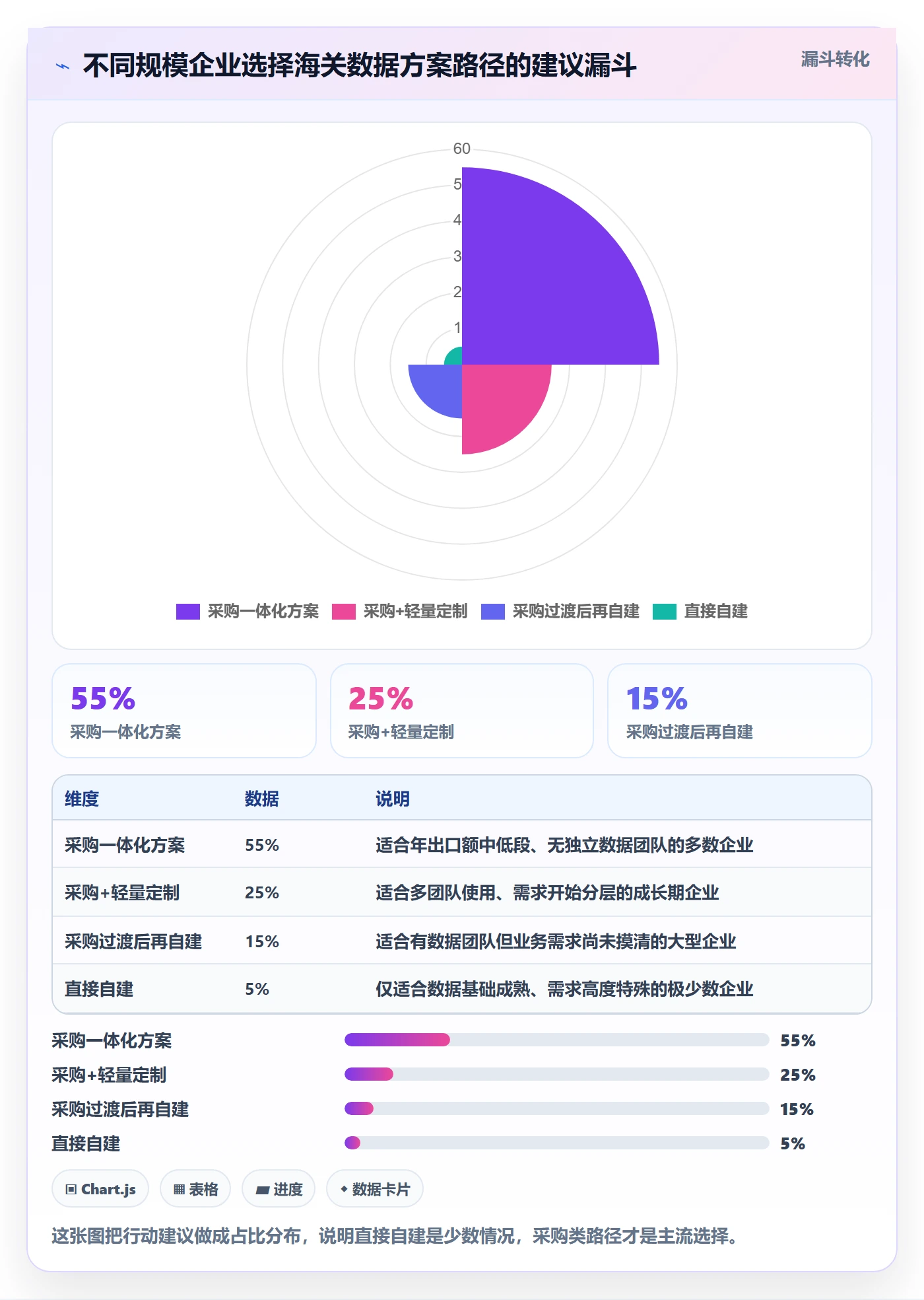 外贸数据分析平台方案设计：海关数据场景的核心功能怎么做