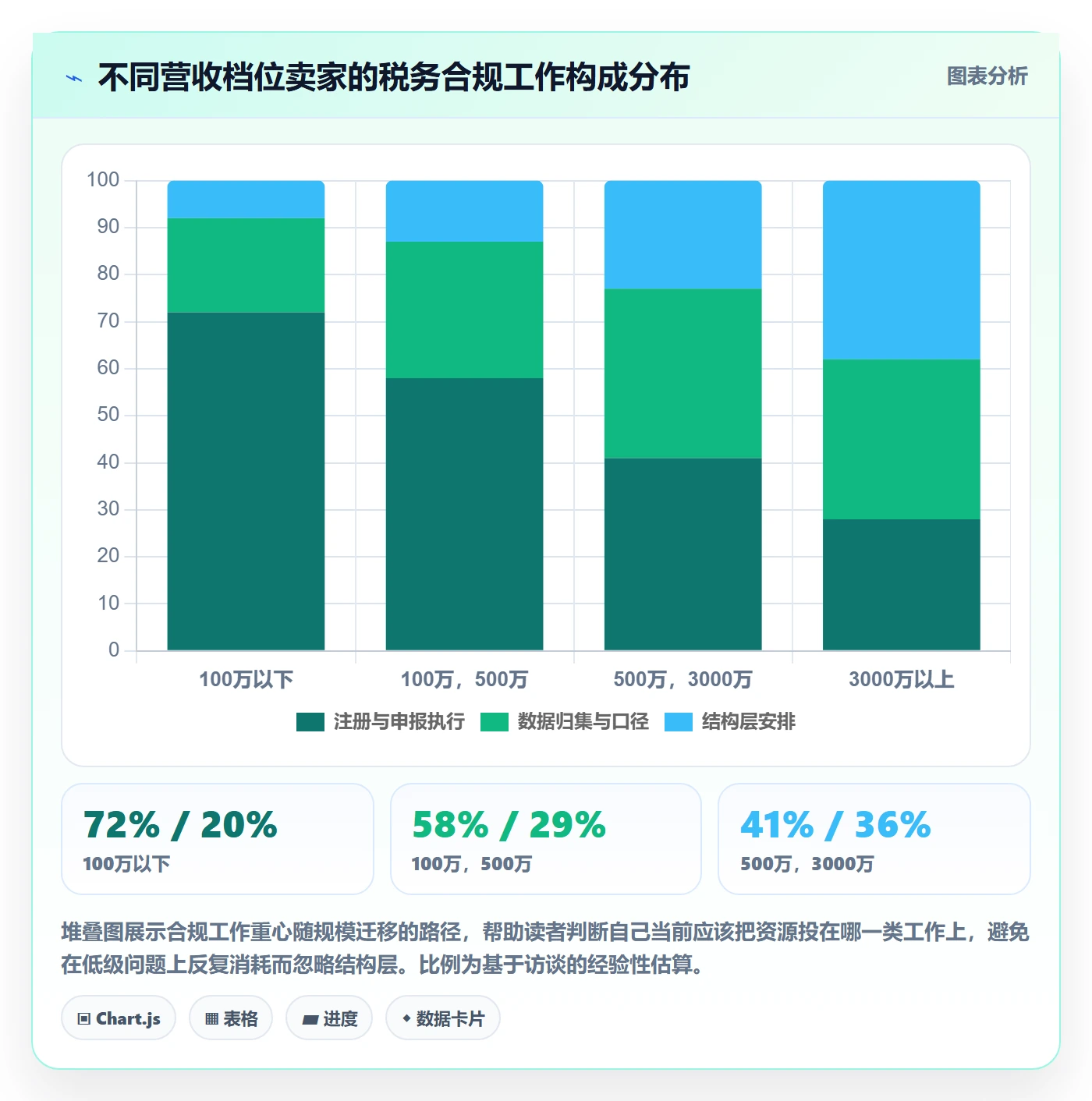 跨境电商一站式服务检查方法：通过税务合规评估入门指南质量