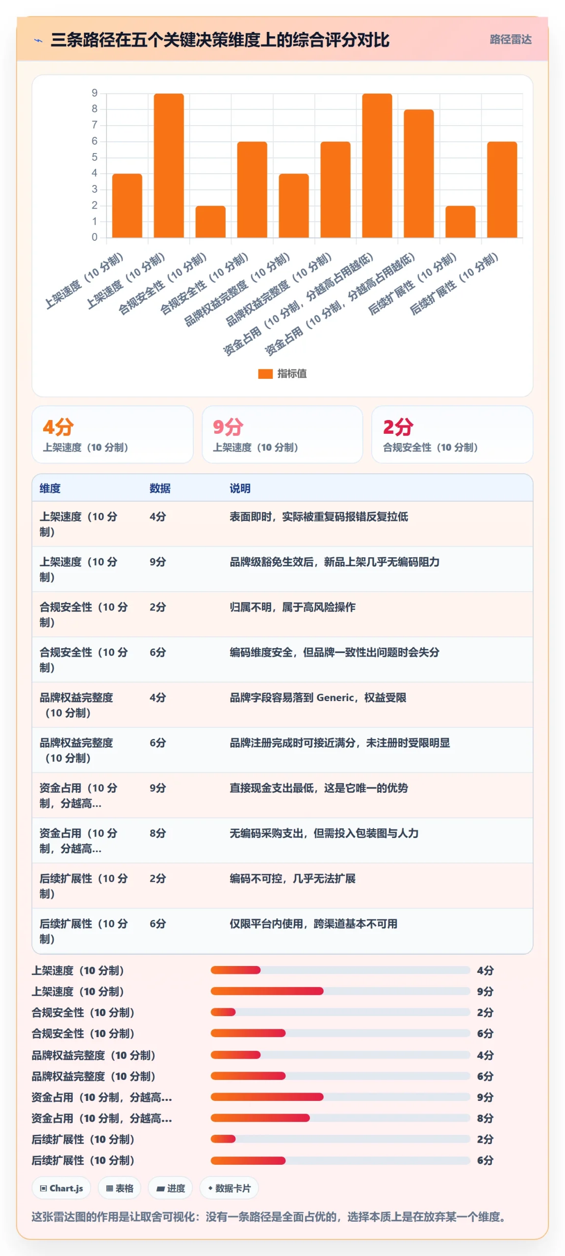 UPC码实践指南：豁免申请的增长策略怎样更有效