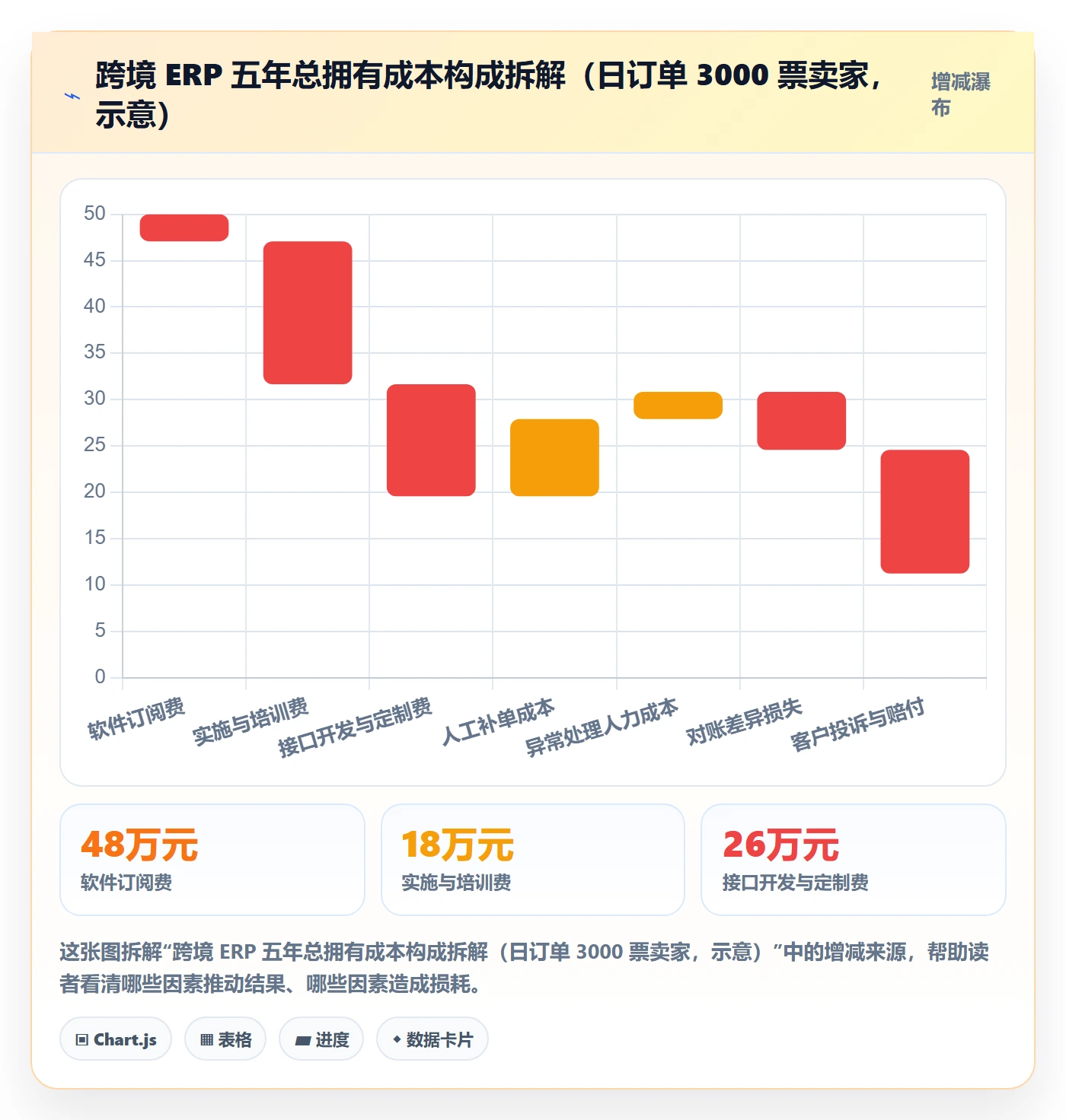 erp跨境电商执行标准：物流对接环节如何体现选型方法