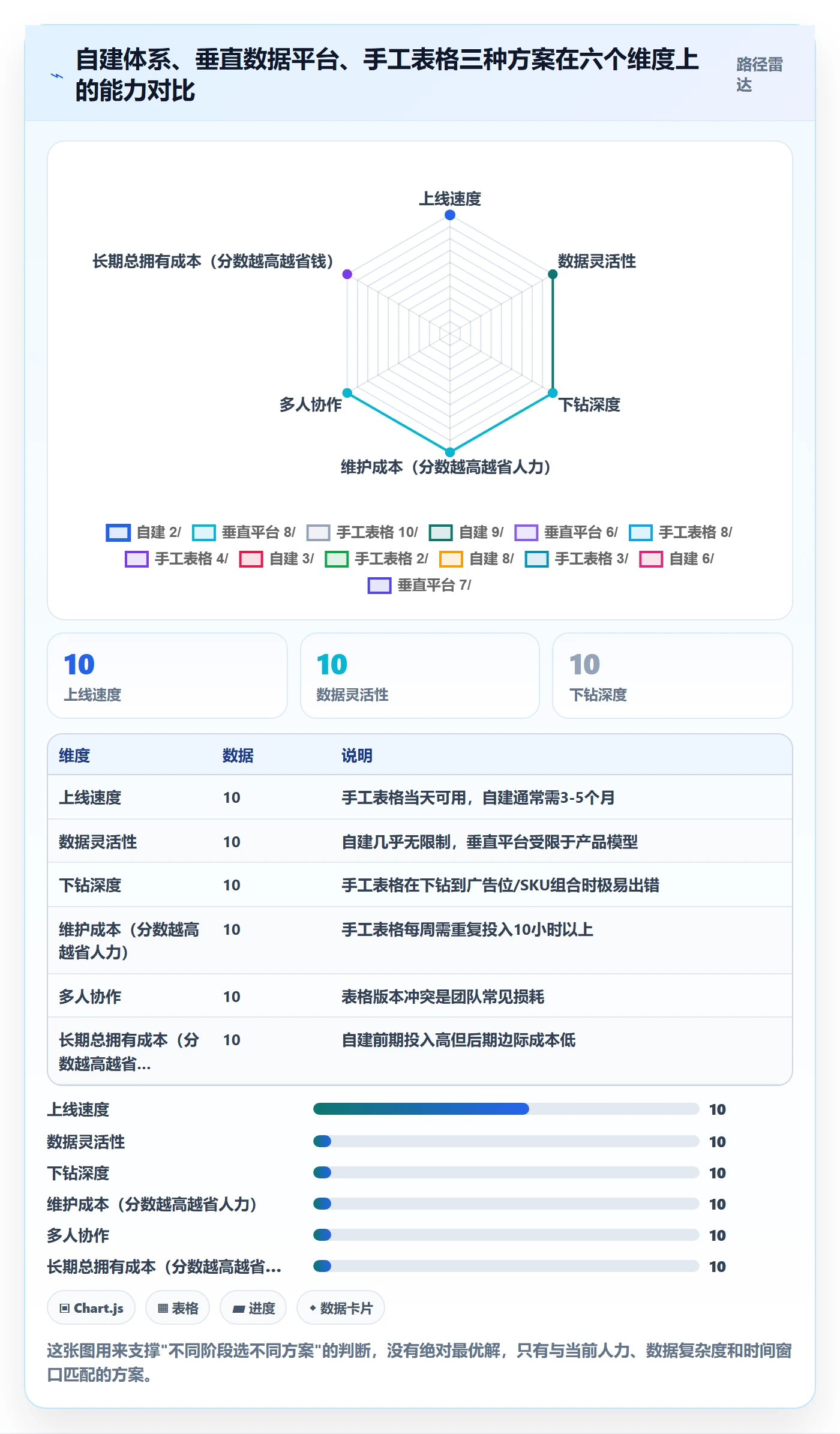 跨境电商运营怎么落地？从数据复盘讲清案例拆解