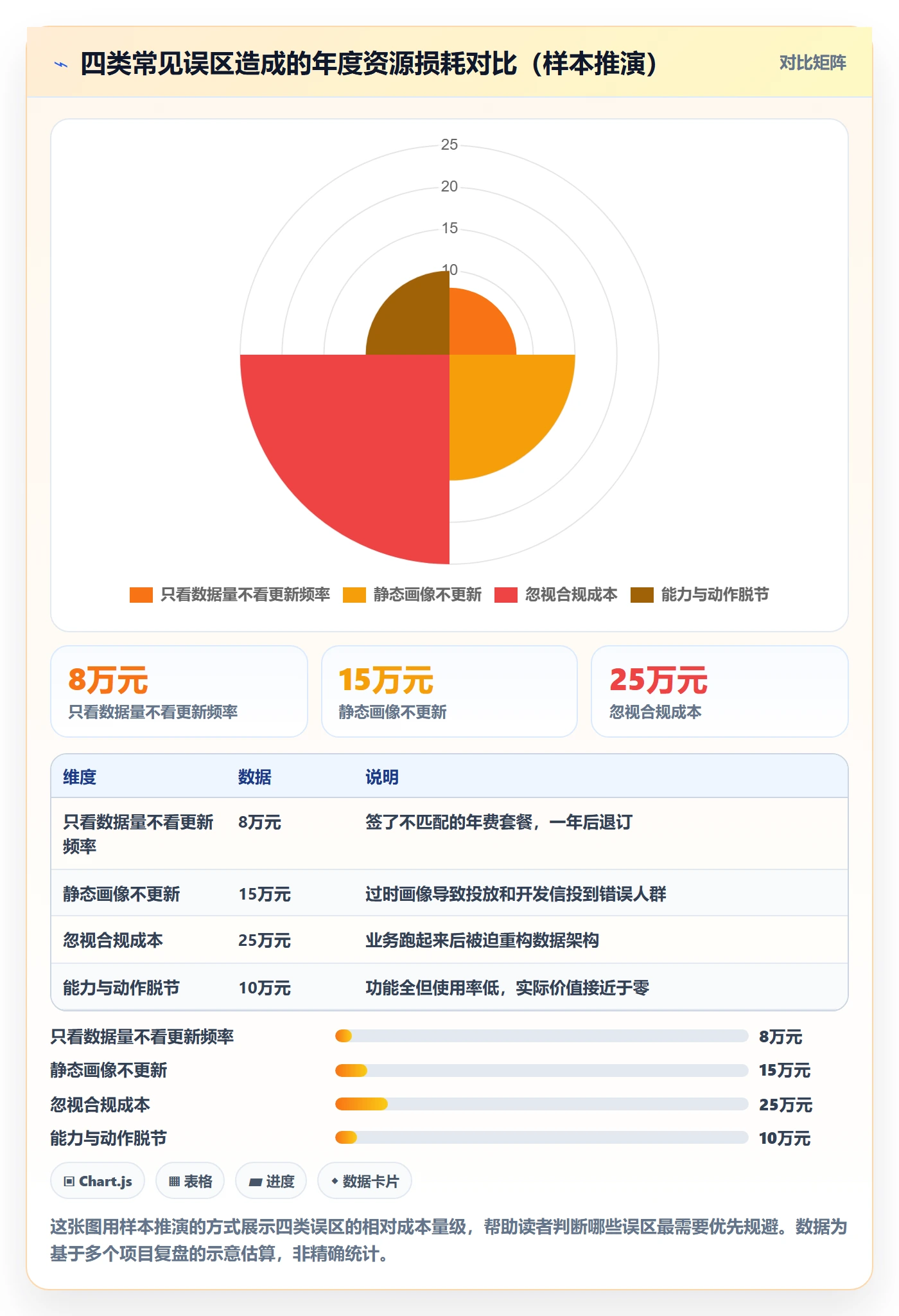 外贸数据分析平台能力清单：本地化运营需要覆盖哪些客户画像事项
