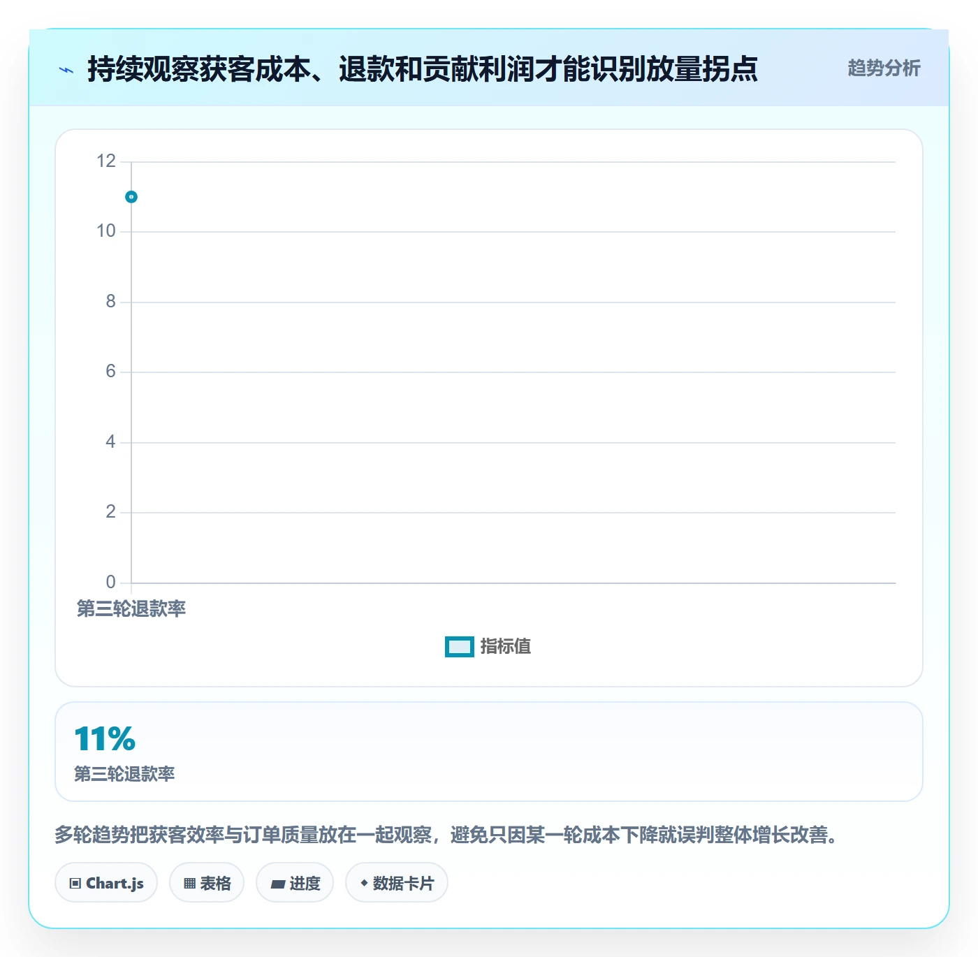 电商数据查询网站使用技巧：达人数据对应的增长策略方法