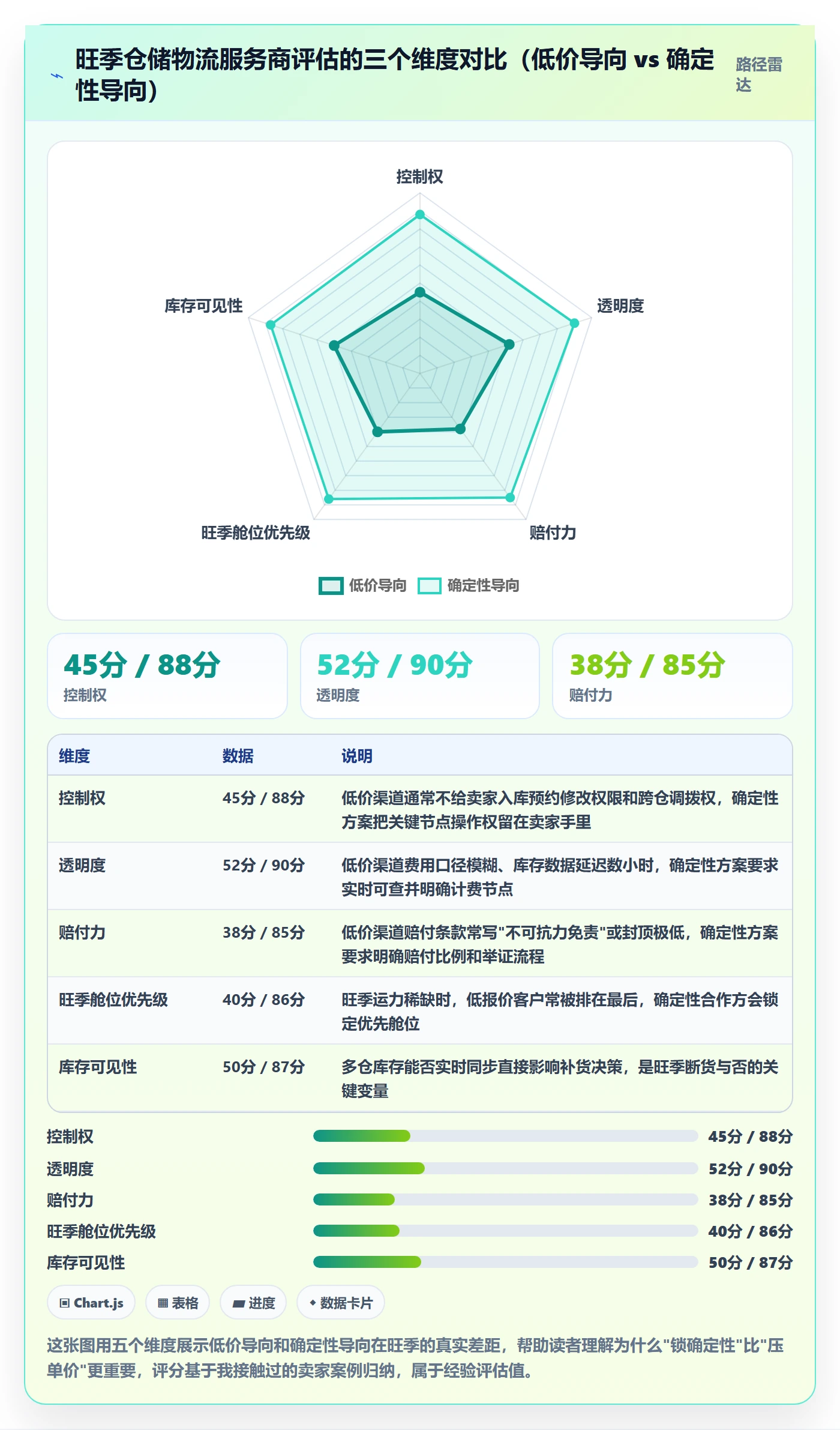 跨境电商一站式服务避坑指南：仓储物流环节的旺季准备要注意什么