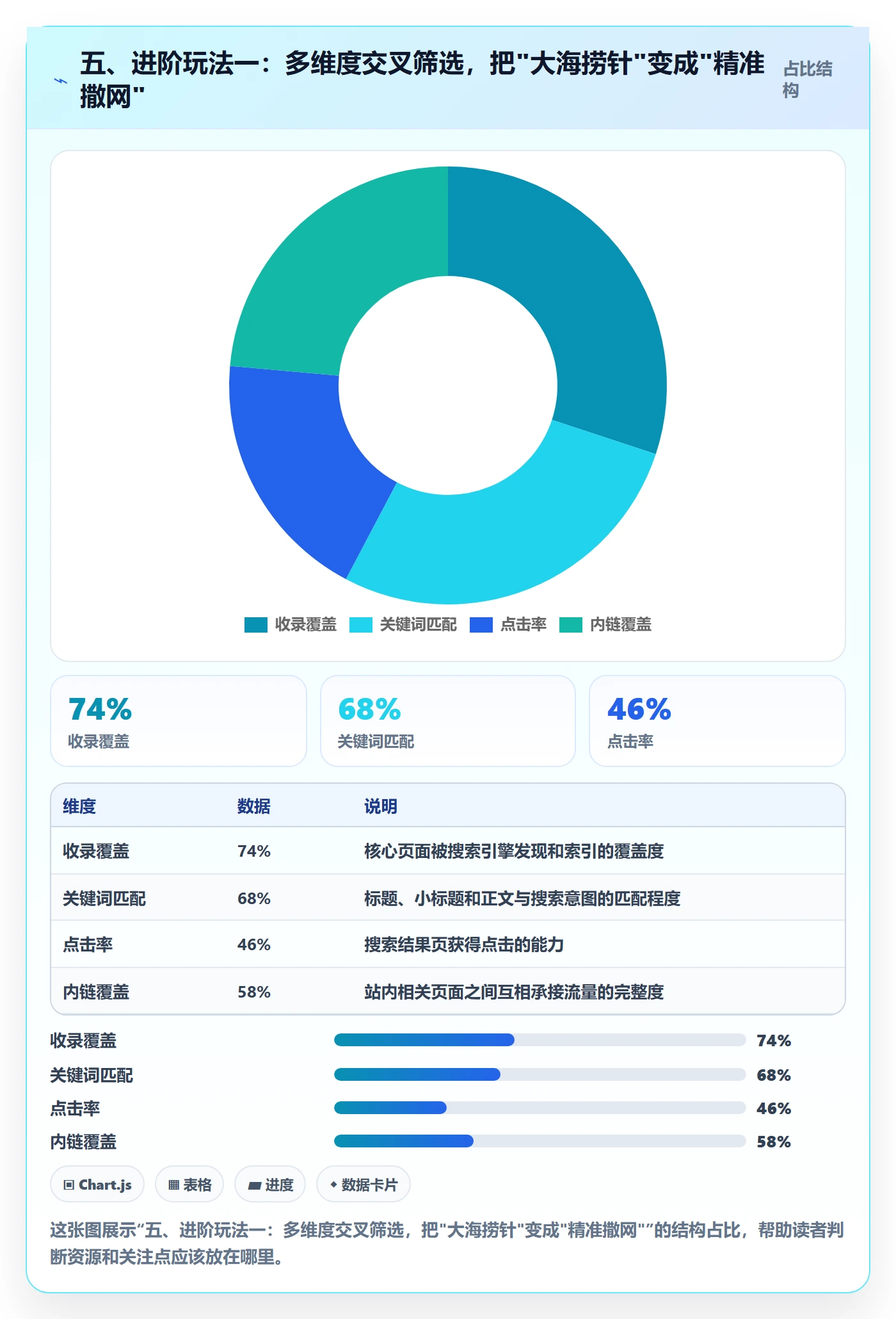 五、进阶玩法一：多维度交叉筛选，把"大海捞针"变成"精准撒网"