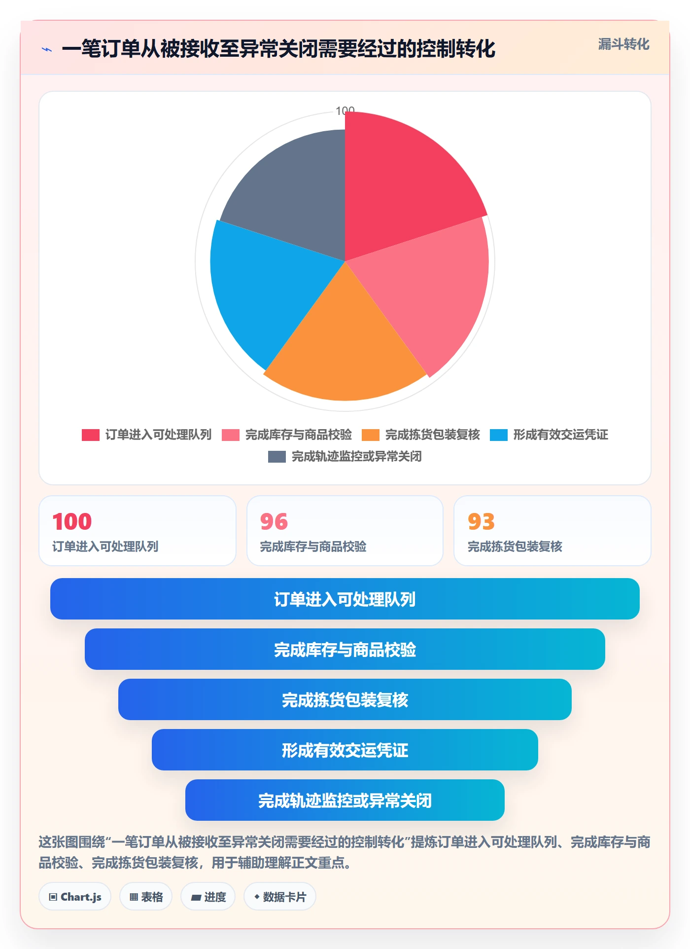 temu操作手册：半托管模式对应的问题清单步骤