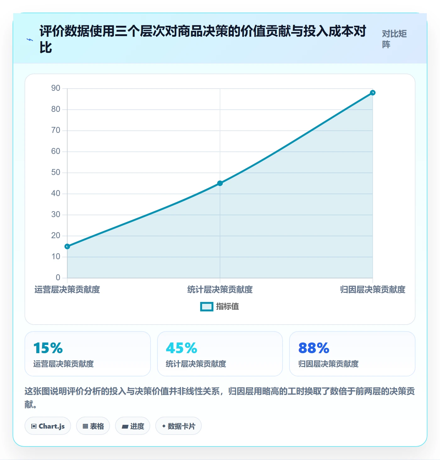 商品分析日常管理全解析：重点看懂用户评价