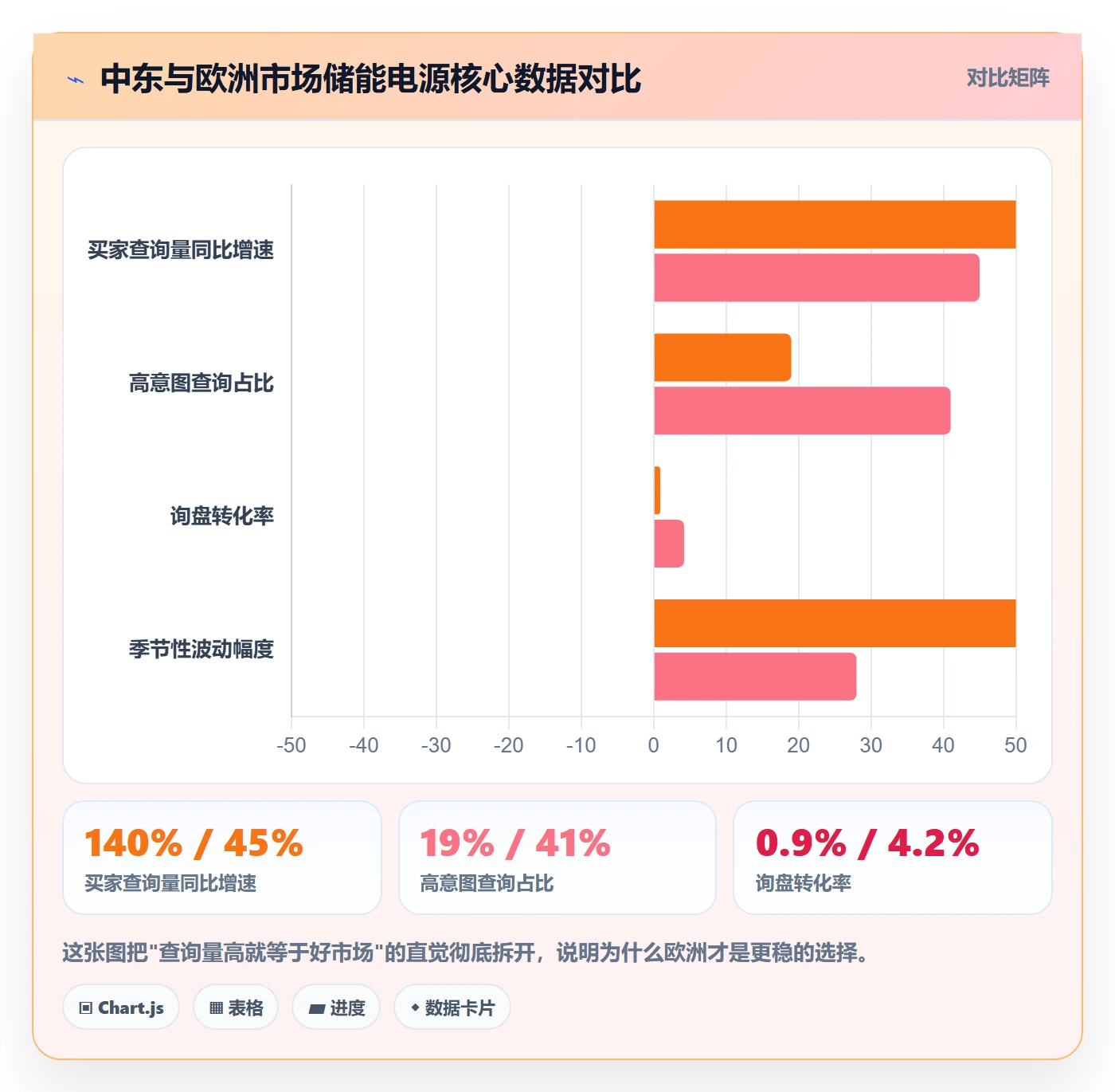 外贸数据分析平台检查方法：通过买家查询评估选品策略质量