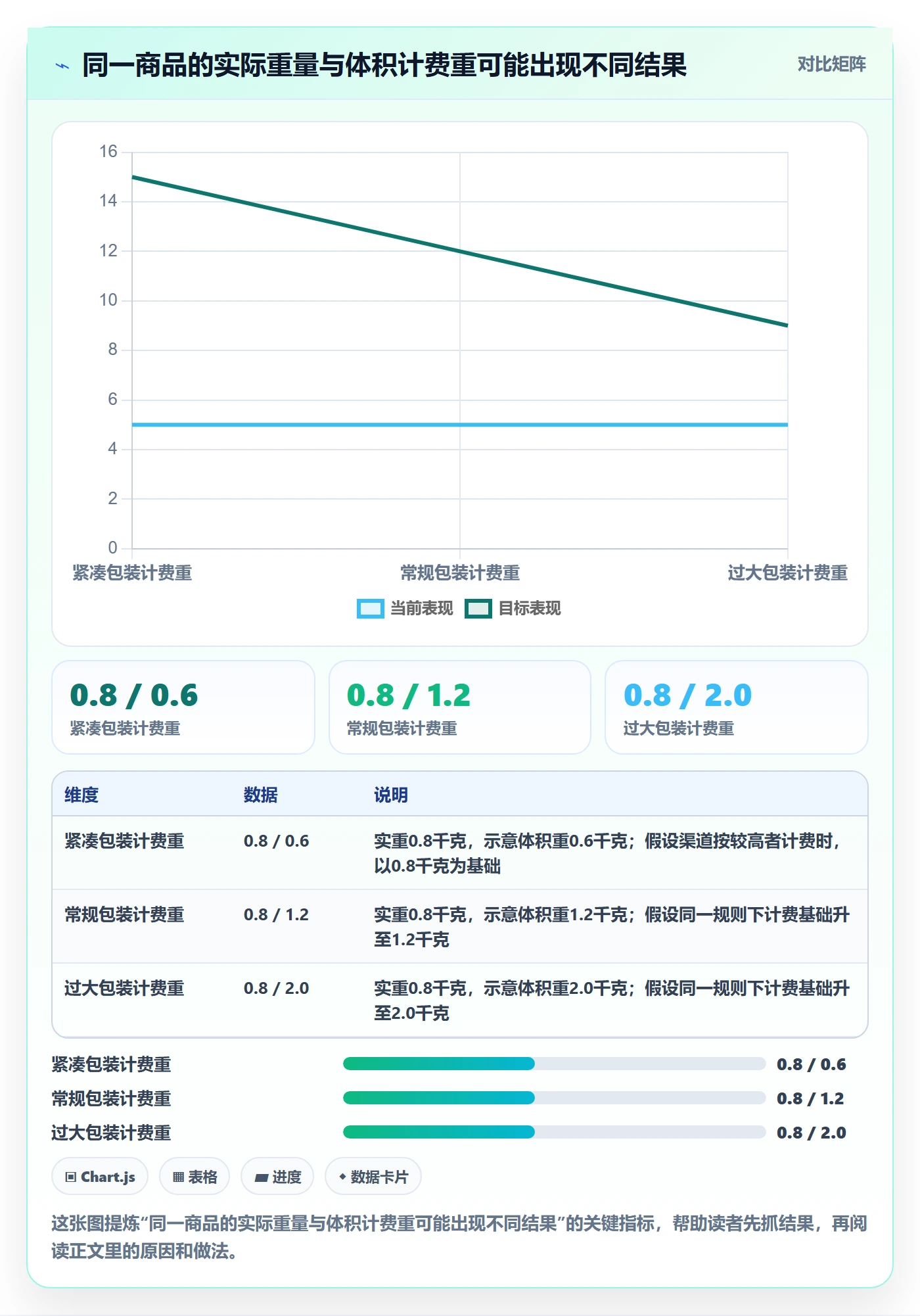 跨境电商入门指南全解析：重点看懂跨境物流