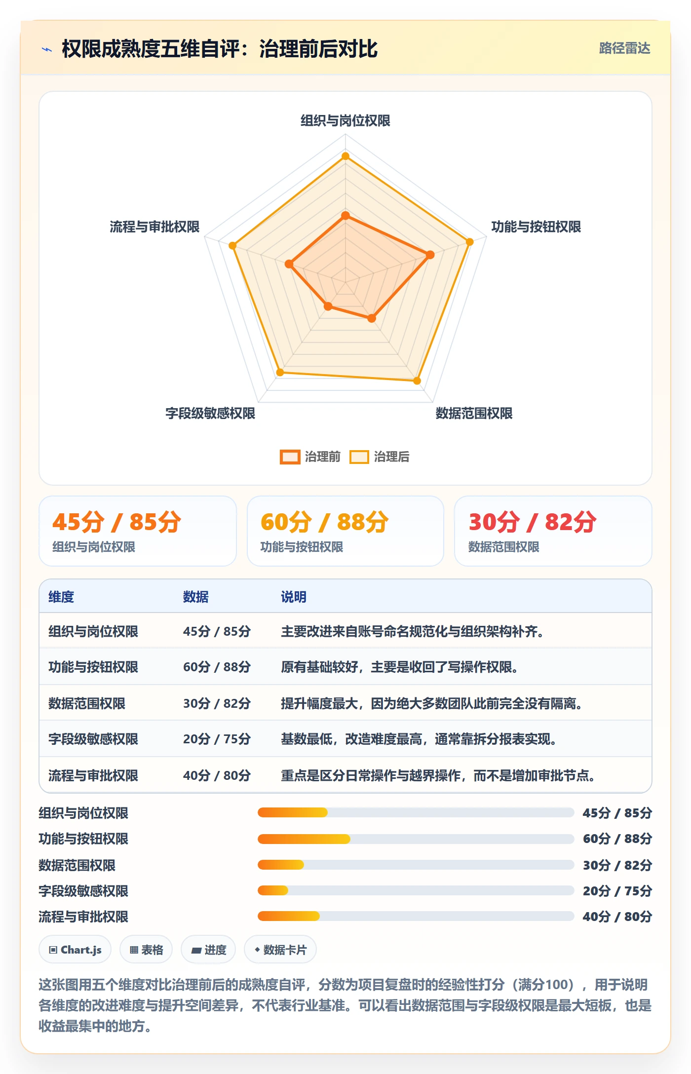 erp跨境电商怎么优化？先从权限管理的精细化运营入手