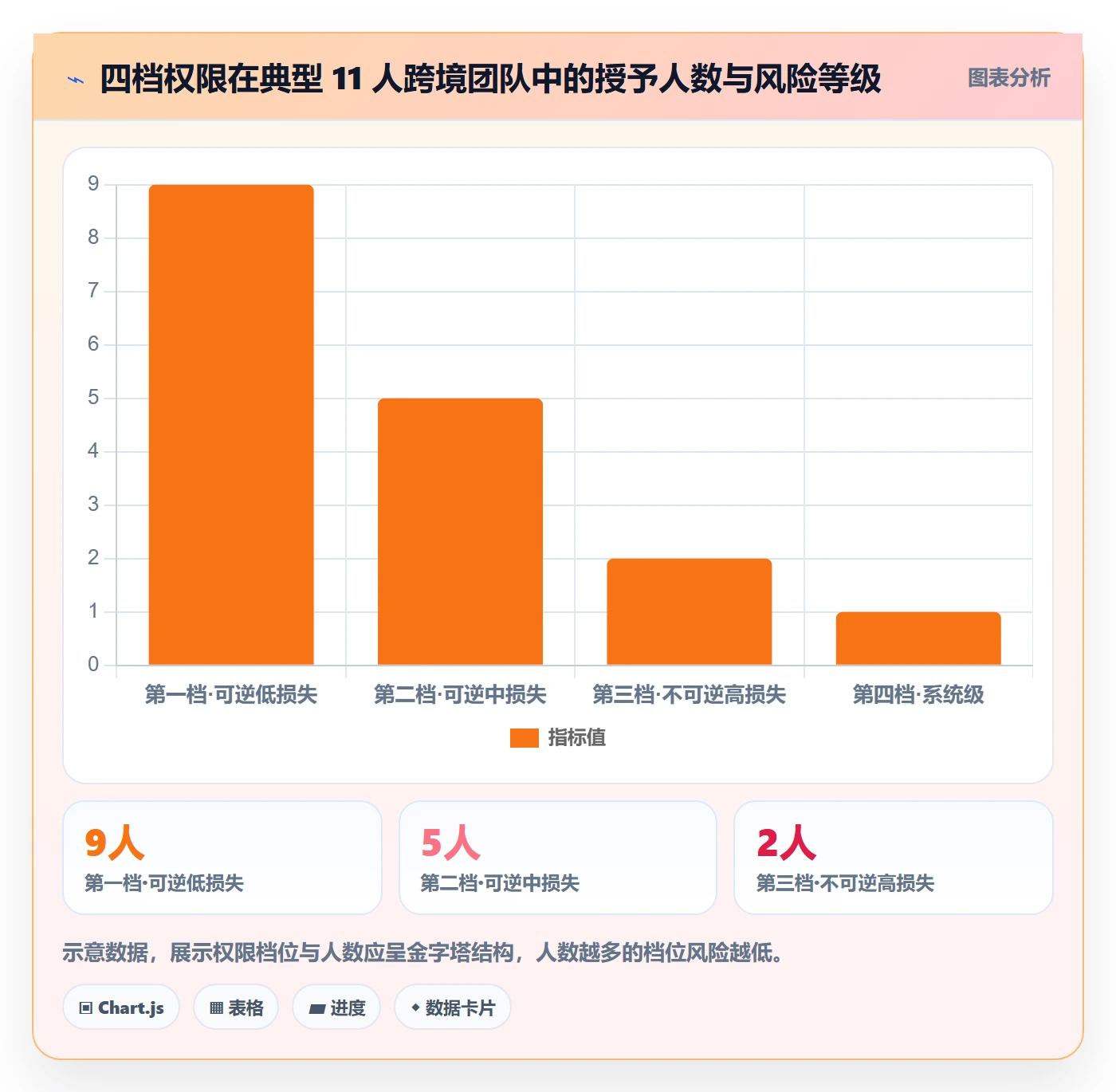 erp跨境电商优化清单：权限管理与日常管理的关键动作