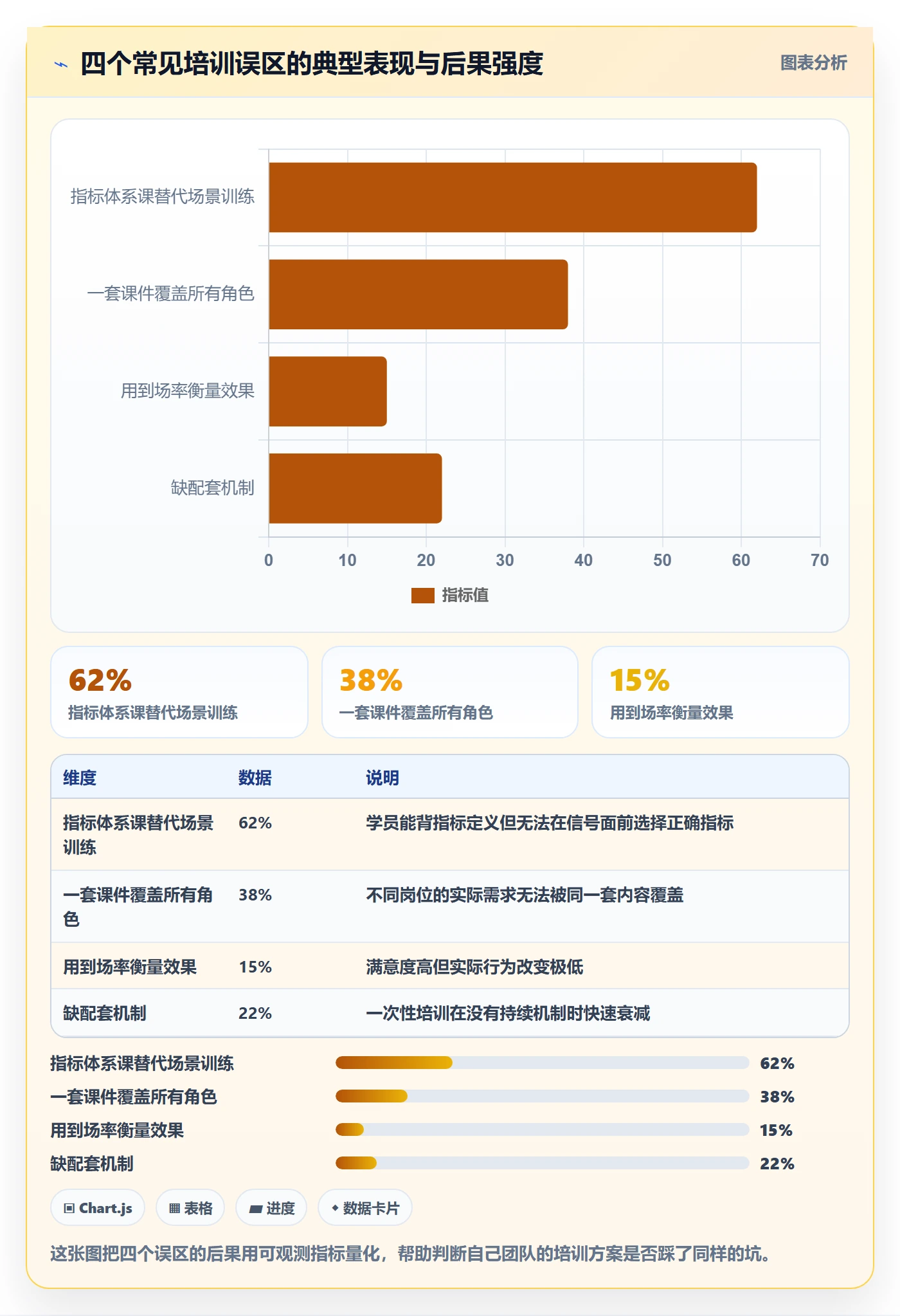 商品分析方案设计：市场需求场景的团队培训怎么做