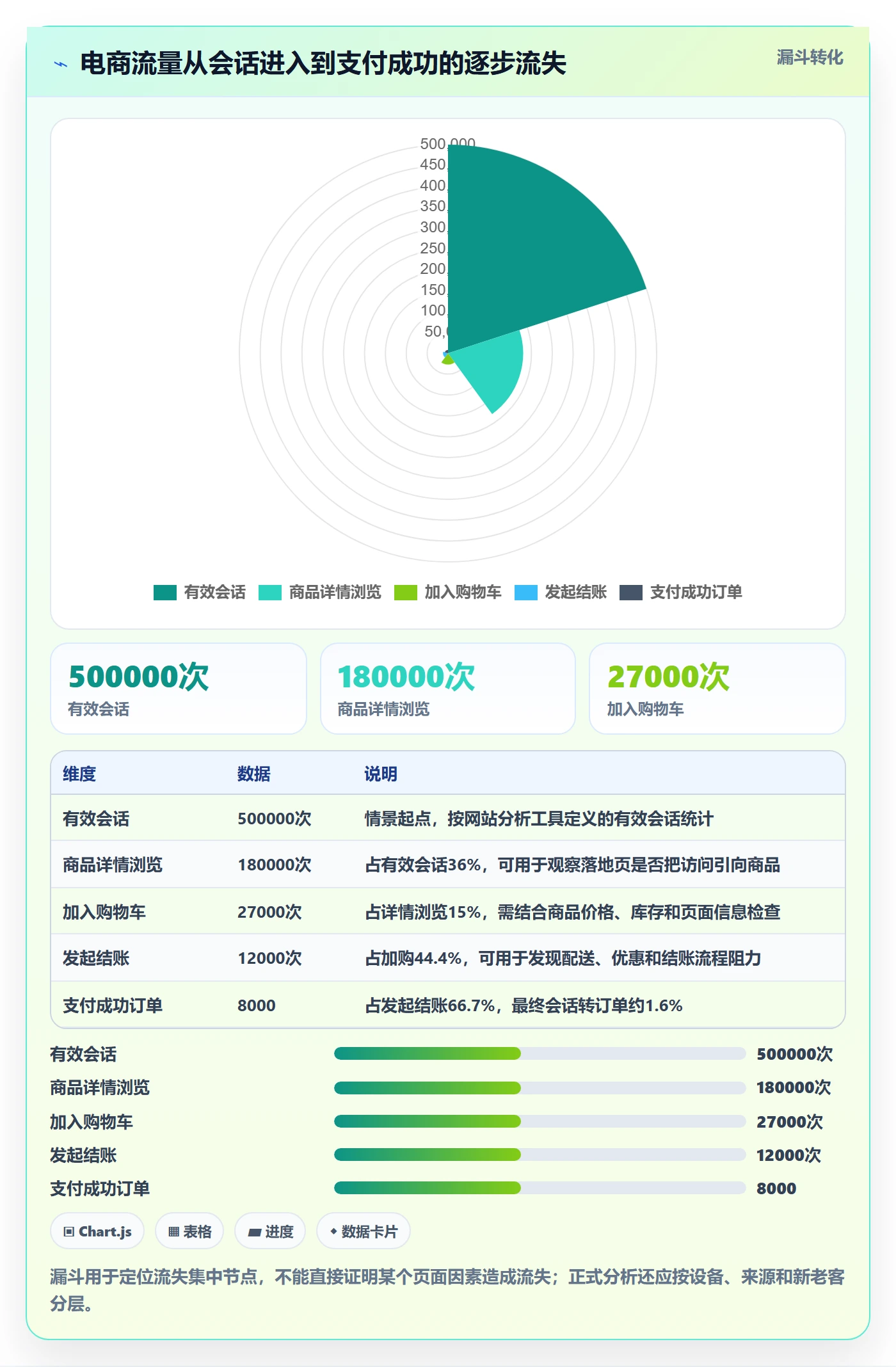 电商数据查询网站实施路径：流量分析如何完成落地案例