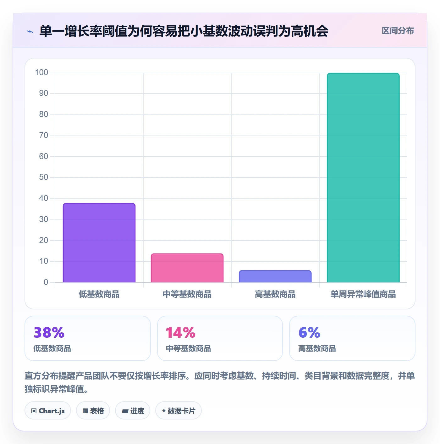 电商数据查询网站怎么优化？先从商品热度的自动化方案入手
