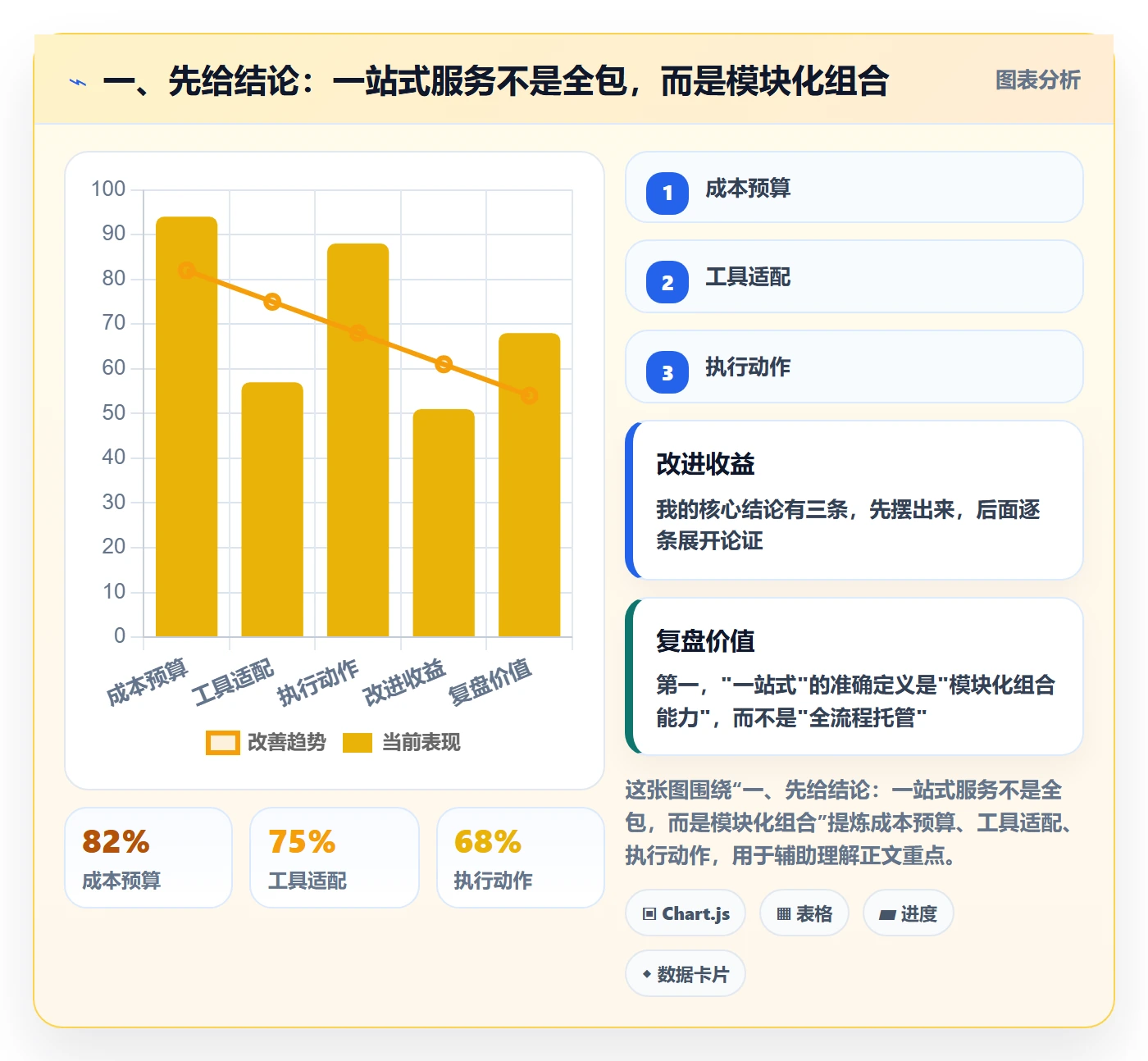 一、先给结论：一站式服务不是全包，而是模块化组合