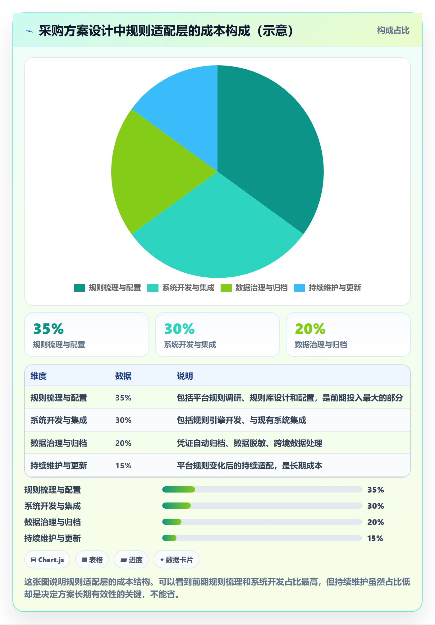 跨境电商一站式服务方案设计：选品采购场景的平台规则怎么做