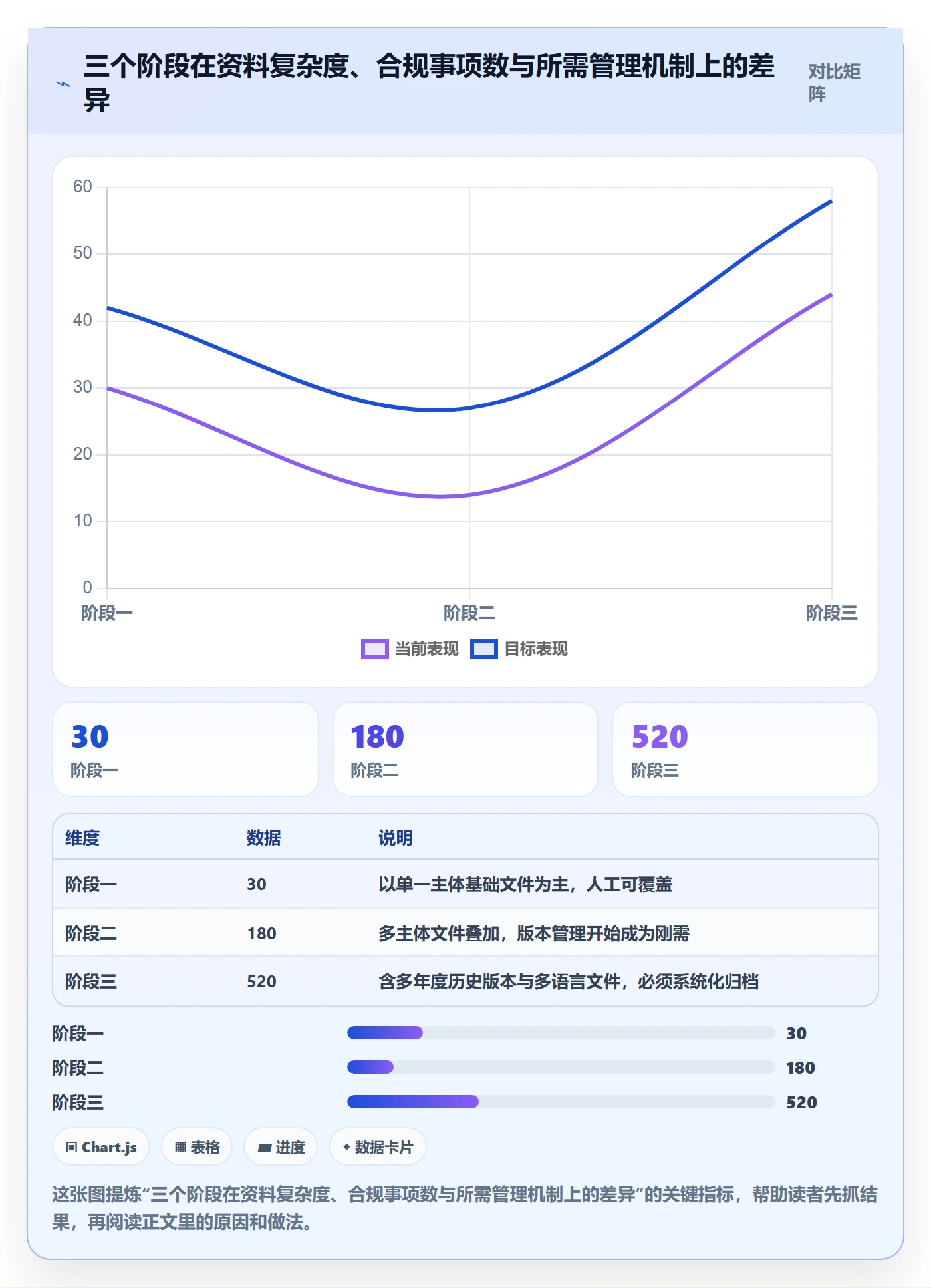 跨境电商一站式服务实用方法：围绕公司注册建立标准化管理