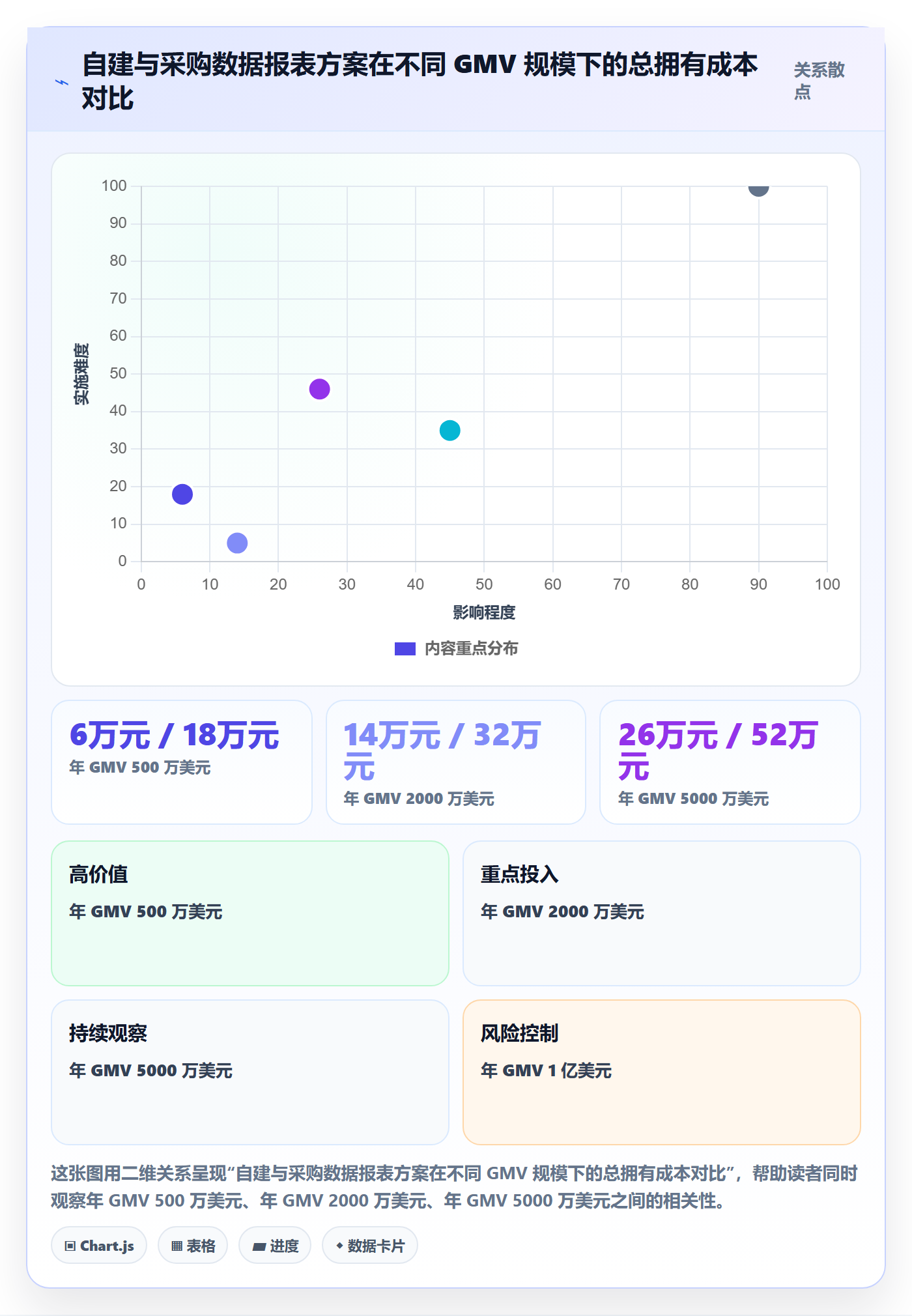 亚马逊软件落地清单：数据报表相关的精细化运营事项