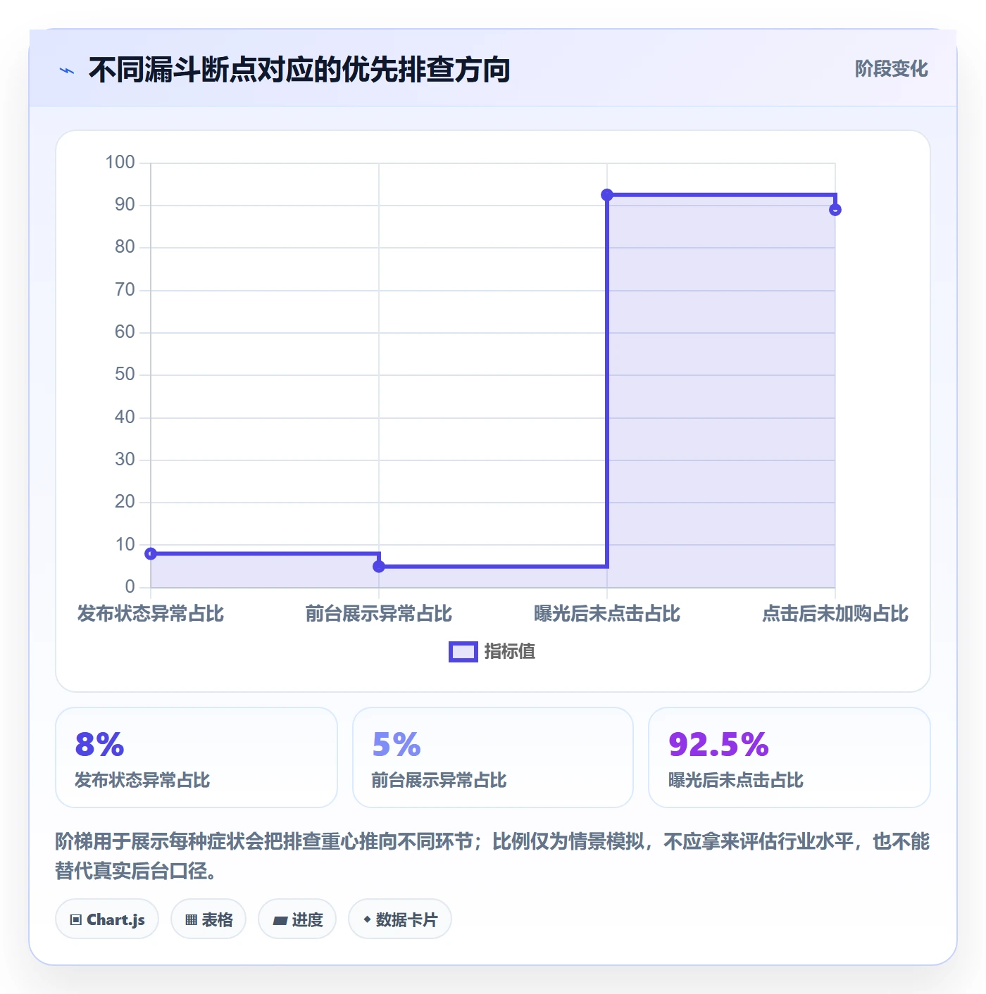 temu问题诊断：商品发布如何用落地案例改进