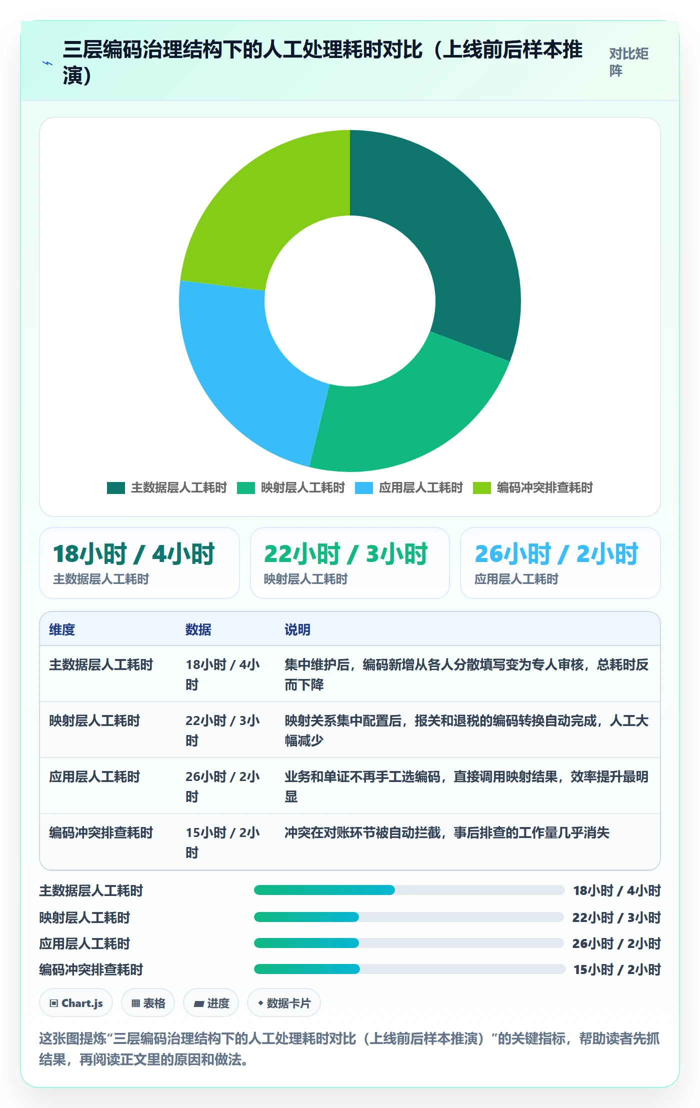 外贸数据分析平台团队协同全解析：重点看懂商品编码