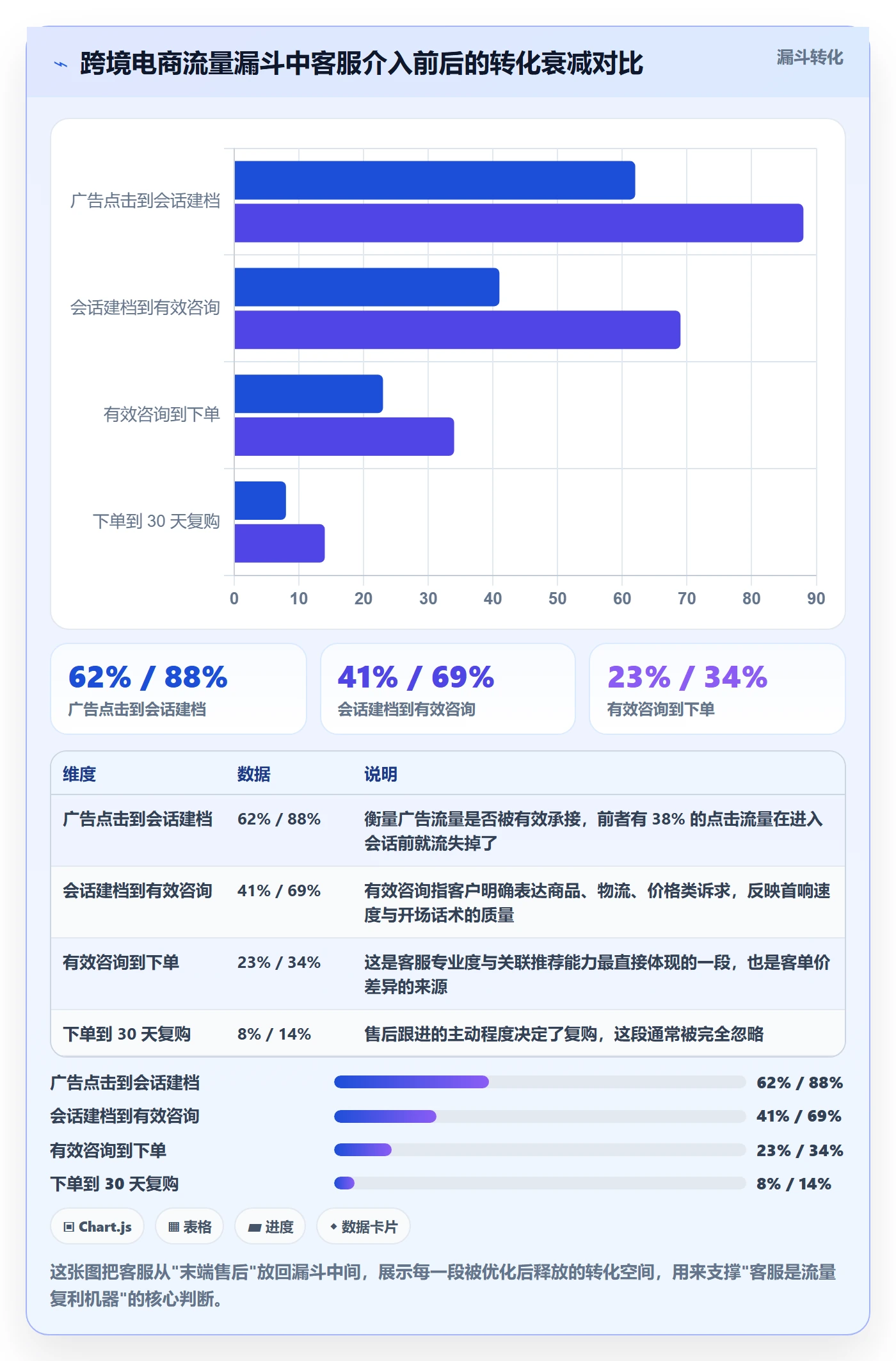 跨境电商运营怎么管？以流量获取为核心的客户服务方案