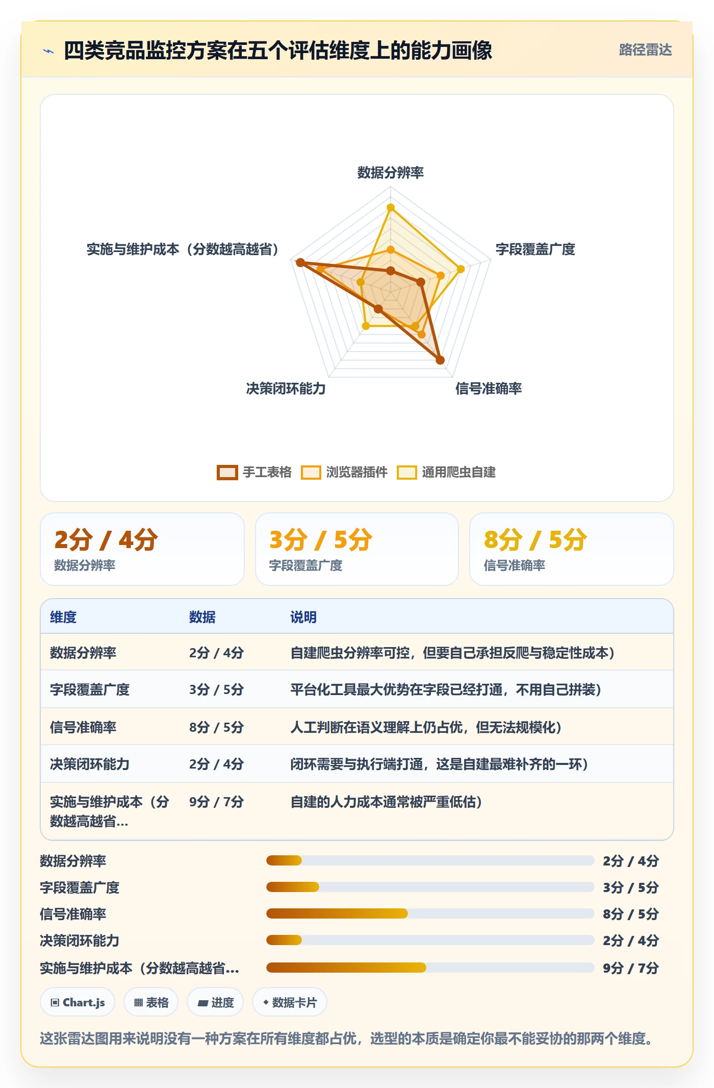亚马逊软件自动化方案全解析：重点看懂竞品监控