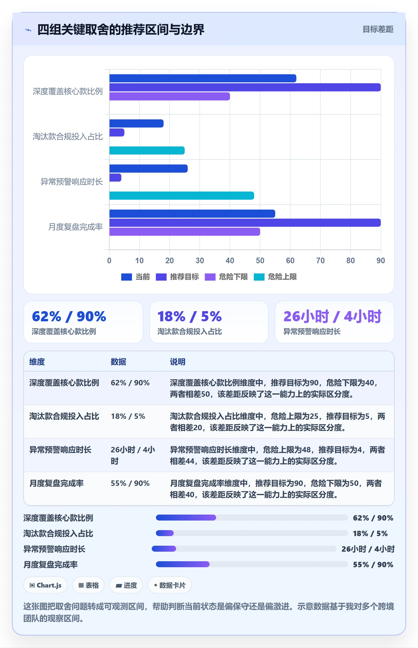 商品分析建设路线：从利润空间到合规管理分几步