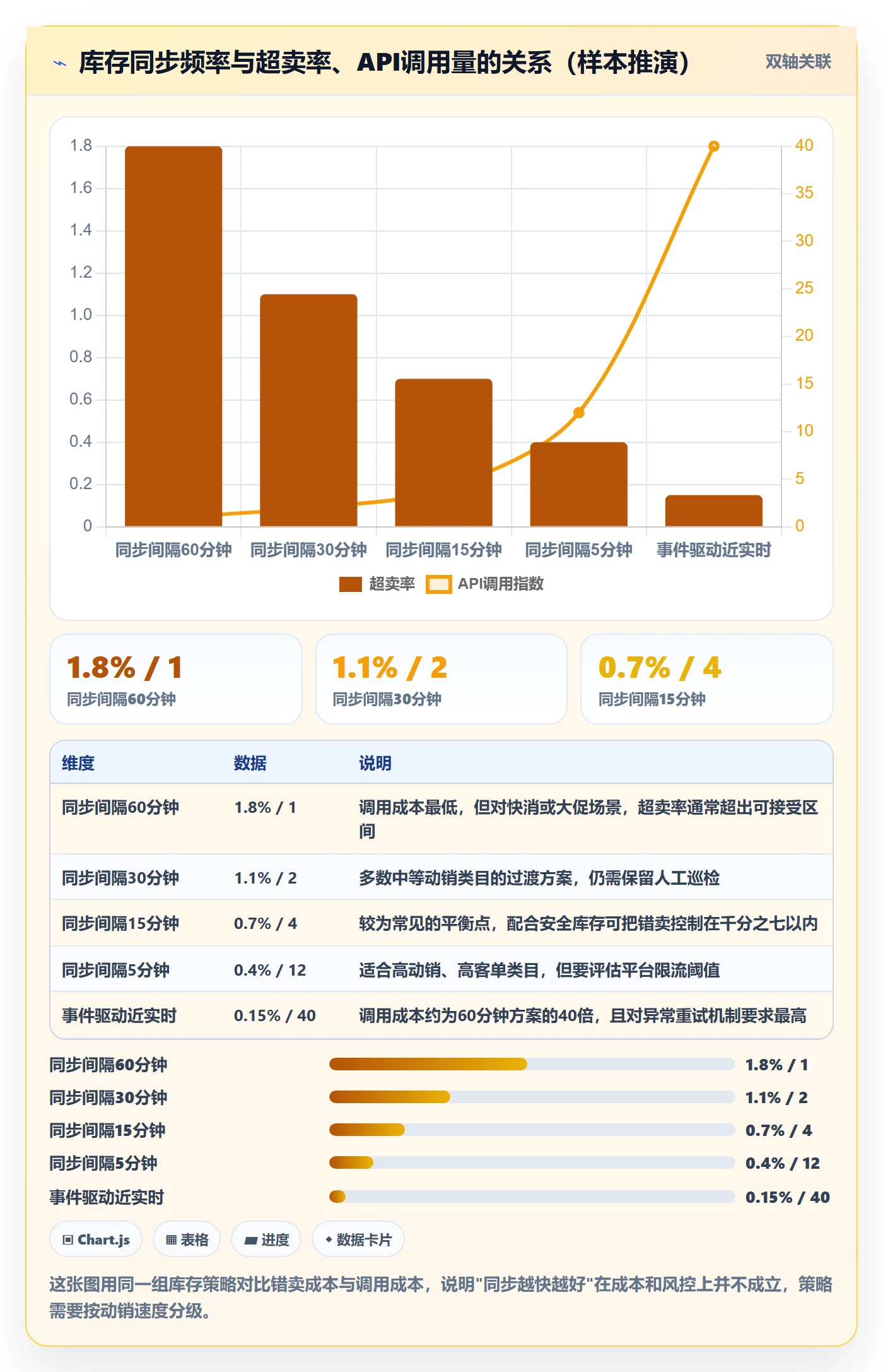 erp跨境电商优化清单：多平台刊登与案例拆解的关键动作