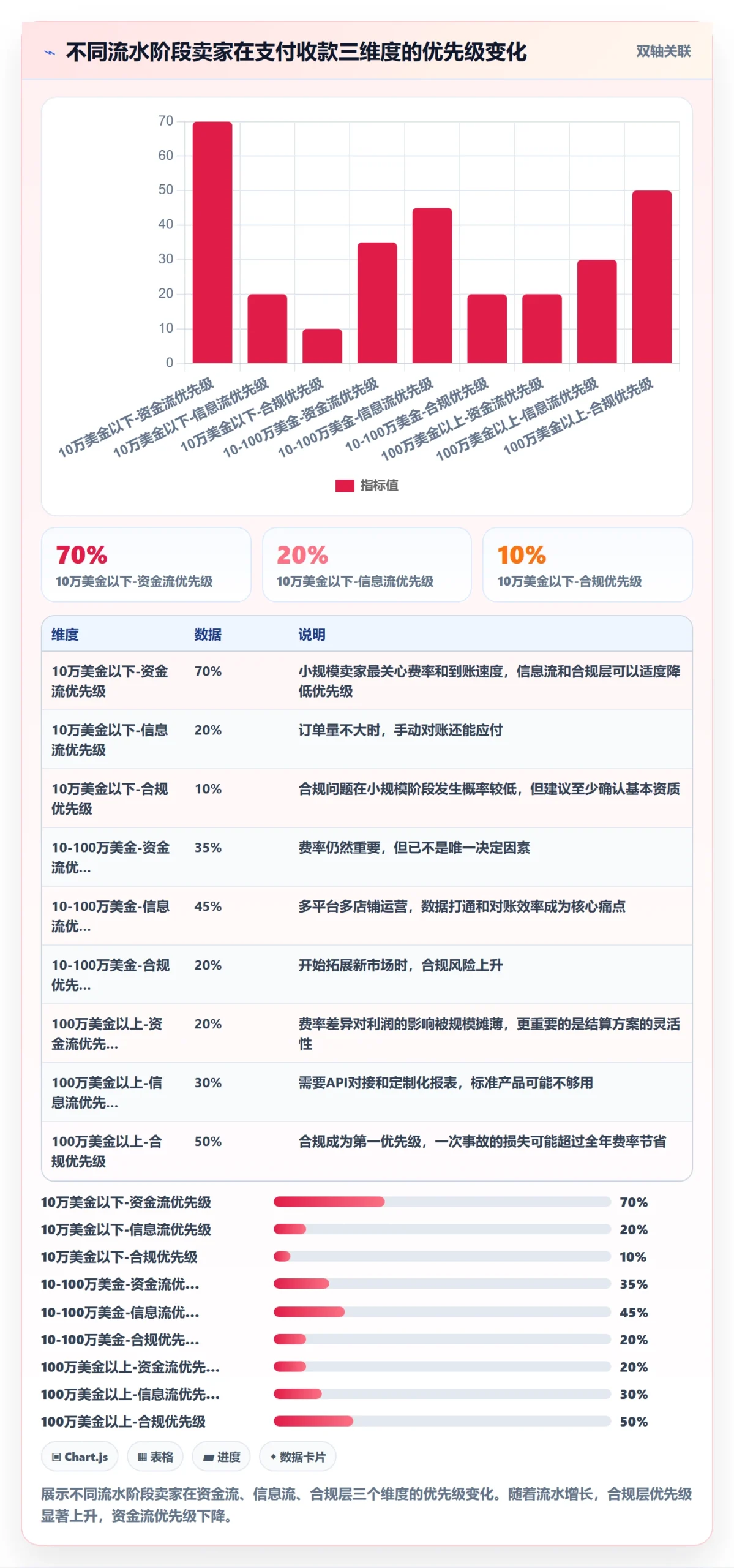 跨境电商一站式服务检查方法：通过支付收款评估系统搭建质量