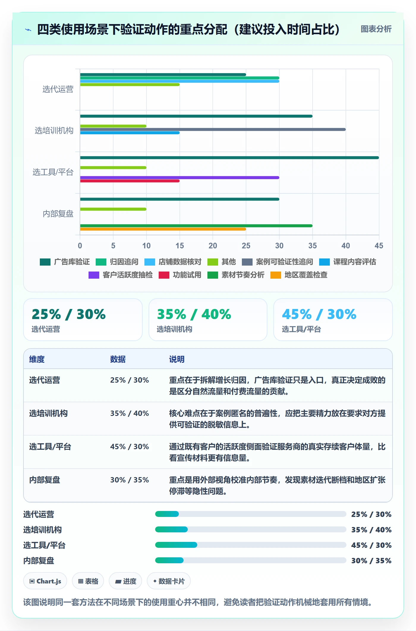跨境电商运营检查方法:通过广告投放评估落地案例质量
