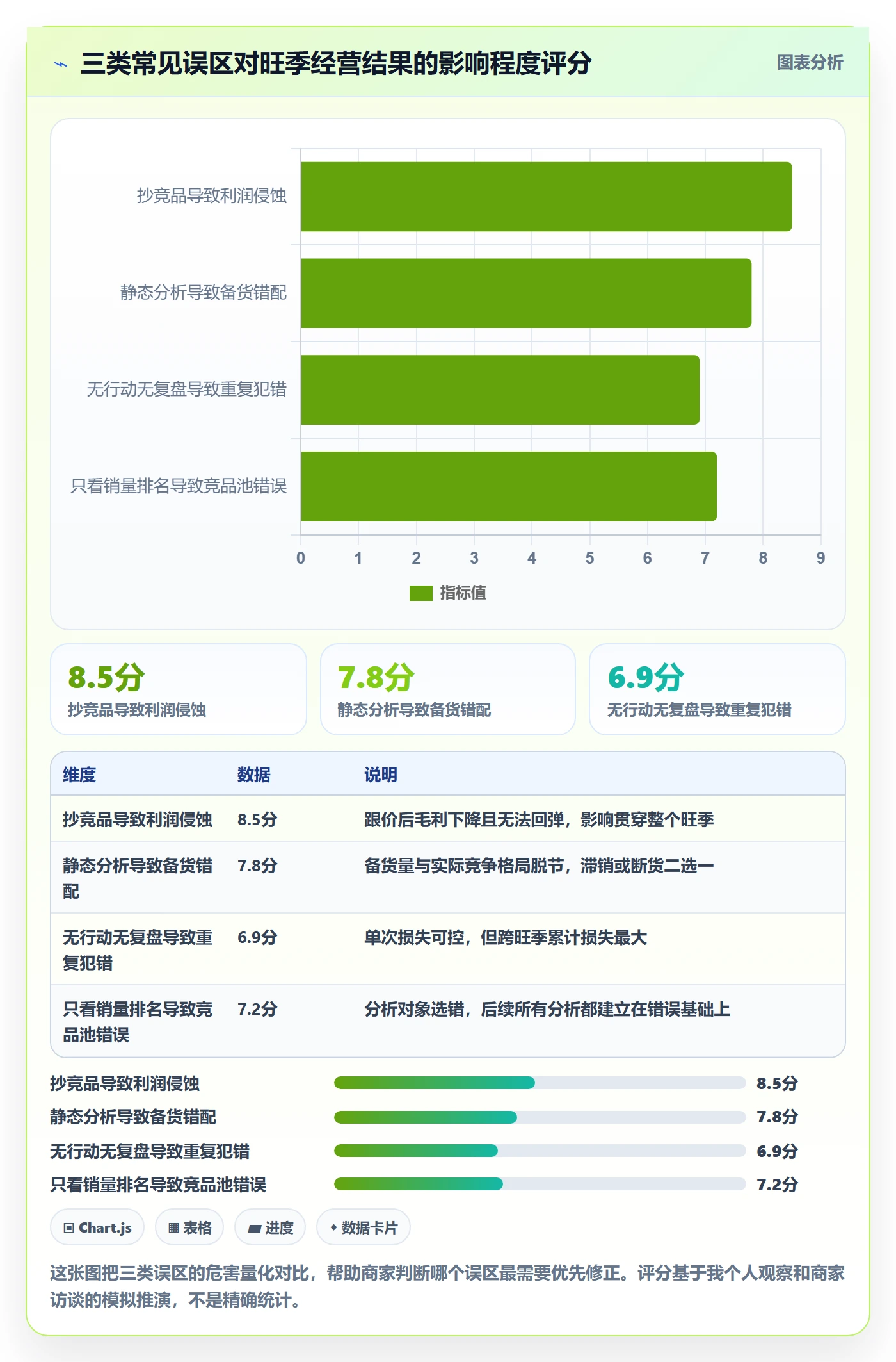 商品分析从0到1：竞争强度的旺季准备与操作要点