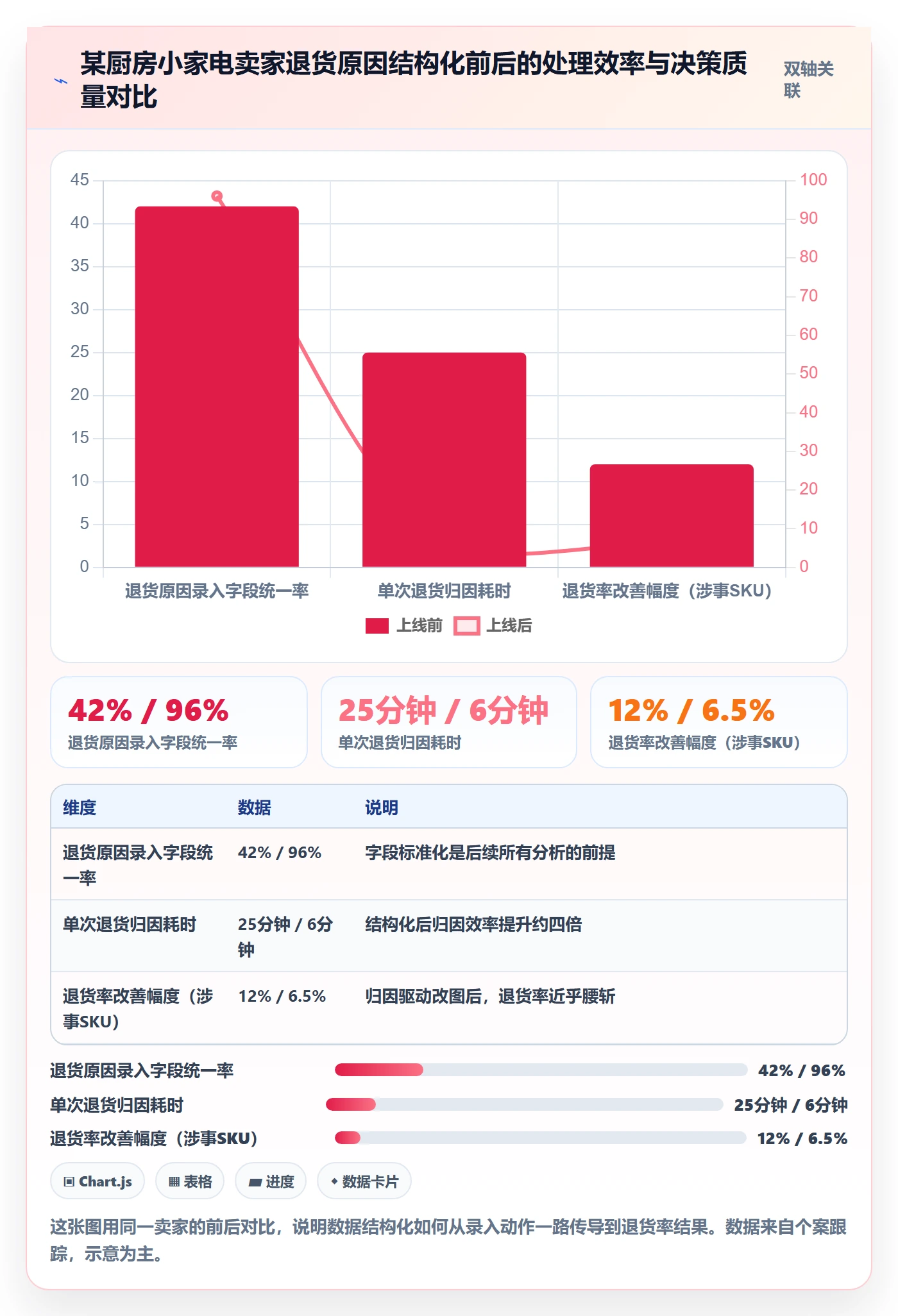 跨境电商一站式服务场景解析：售后服务中的工具对比怎么处理