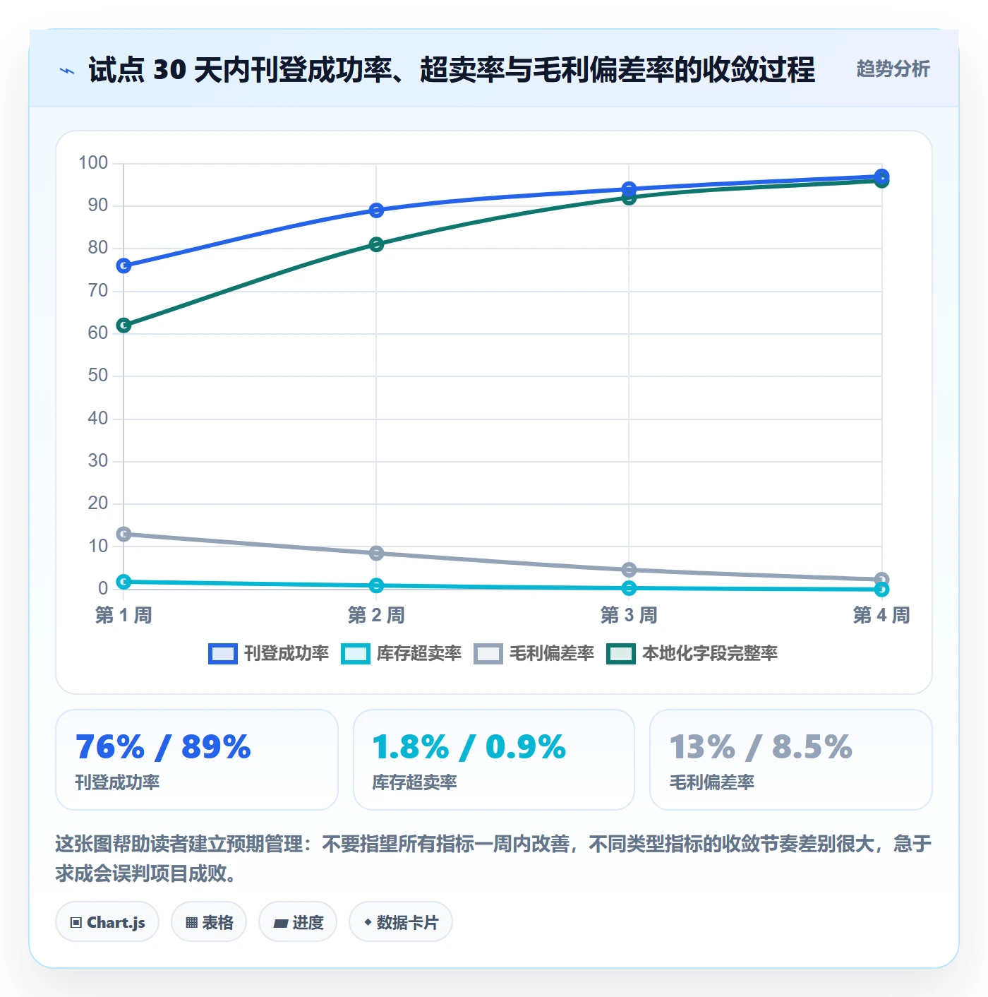 erp跨境电商怎么优化？先从多平台刊登的本地化运营入手