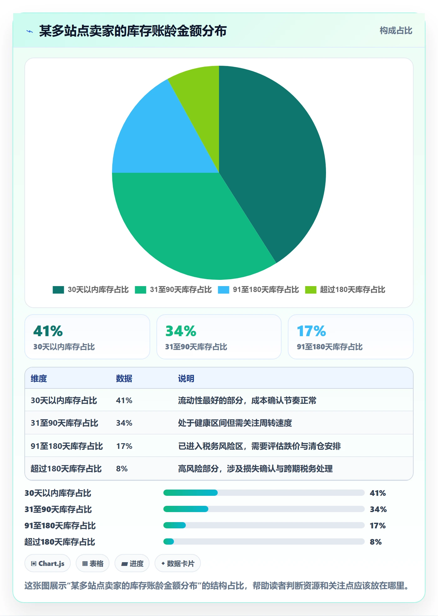 跨境电商运营税务筹划全解析：重点看懂库存计划