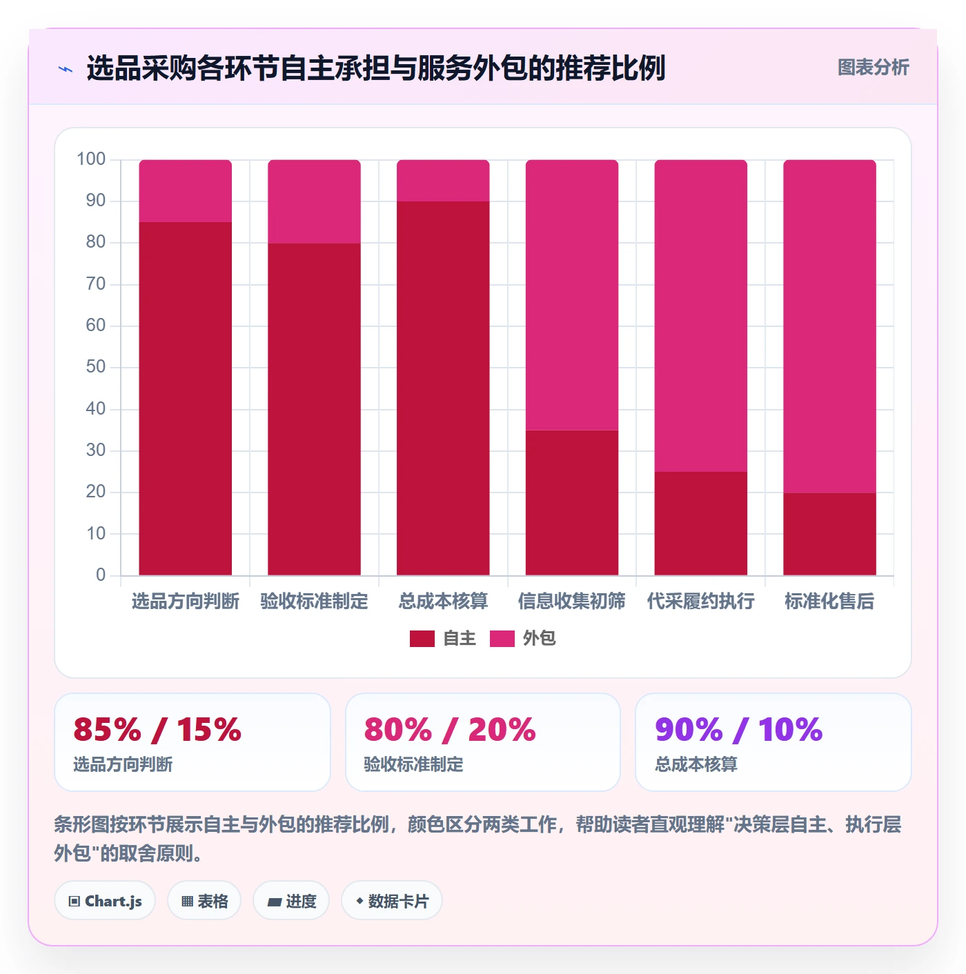 跨境电商一站式服务工作指南：用落地案例解决选品采购问题