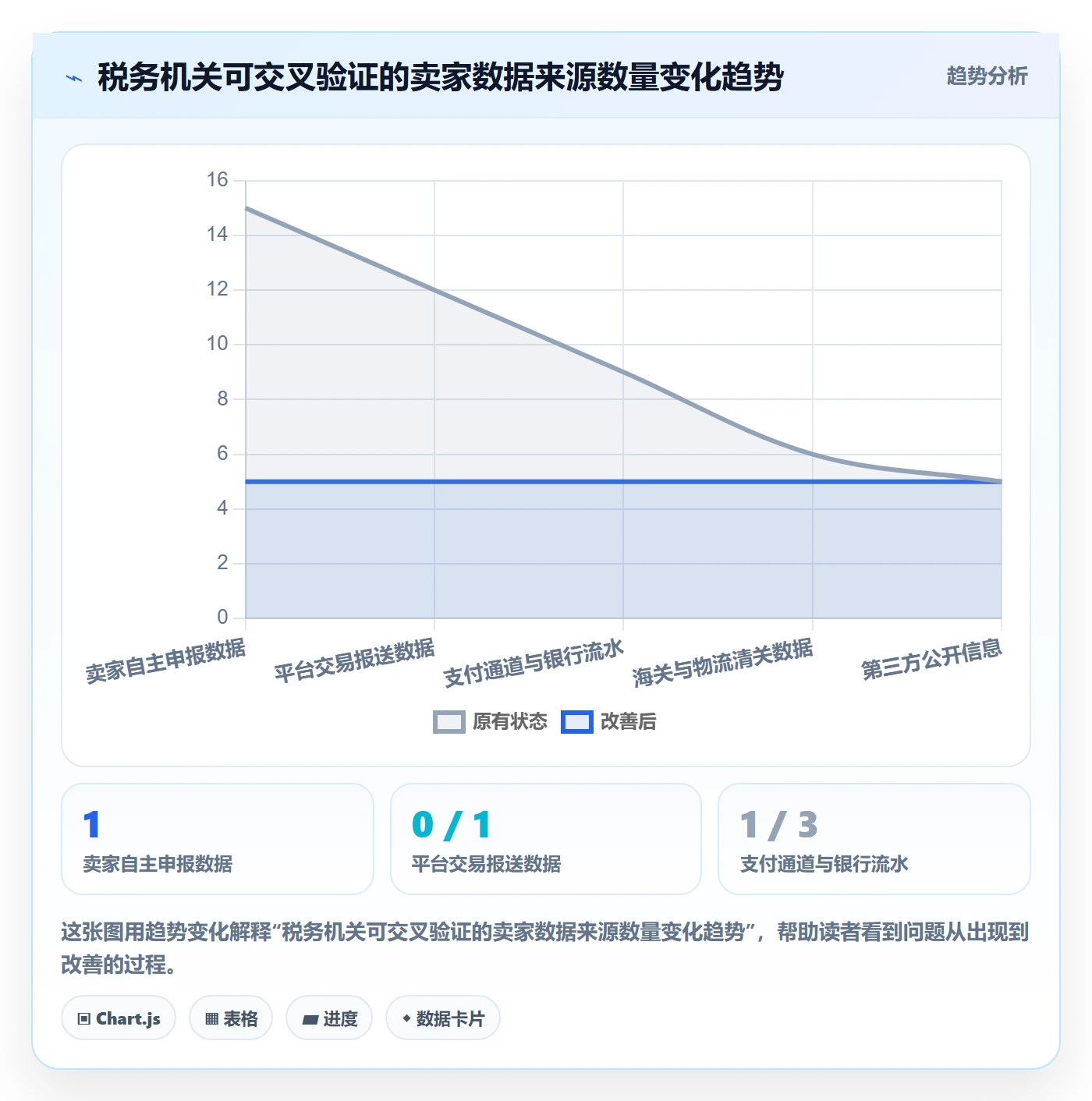 跨境电商一站式服务选择标准：税务合规维度如何评估账号安全