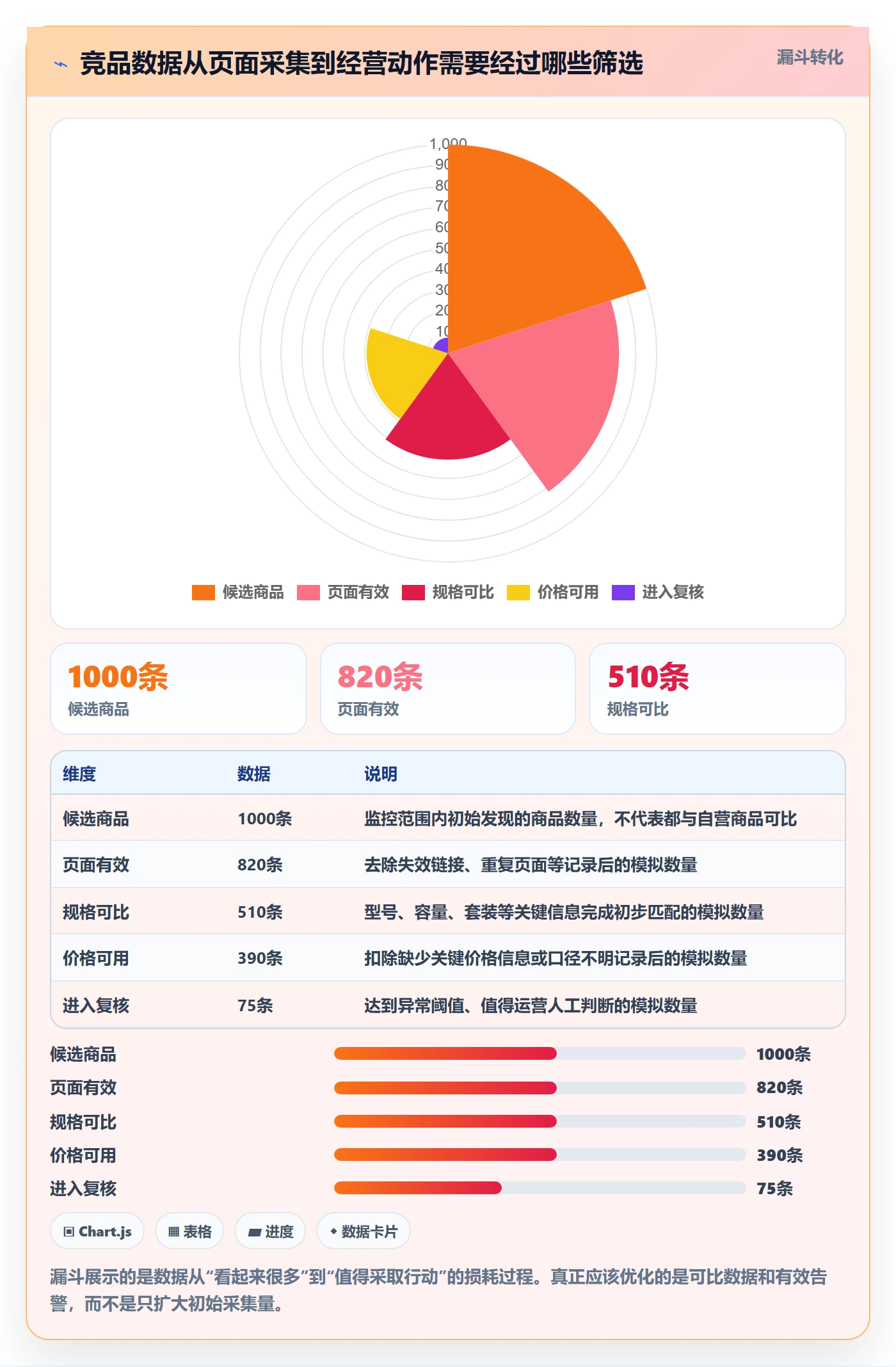 电商数据查询网站怎么用？竞品数据场景下的自动化方案拆解