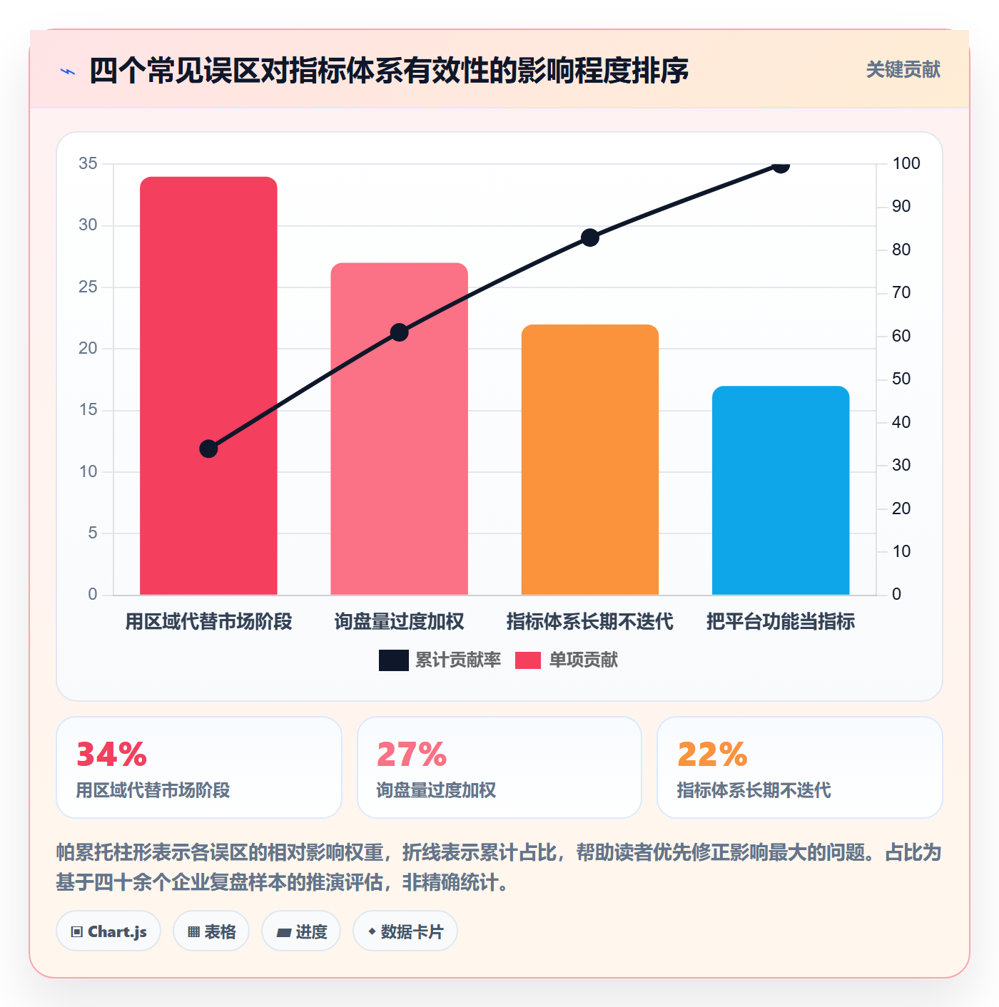 外贸数据分析平台进阶课：围绕国家市场完善指标体系