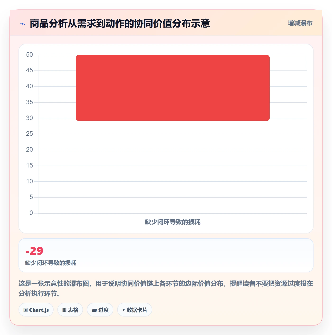 商品分析方案设计：市场需求场景的团队协同怎么做