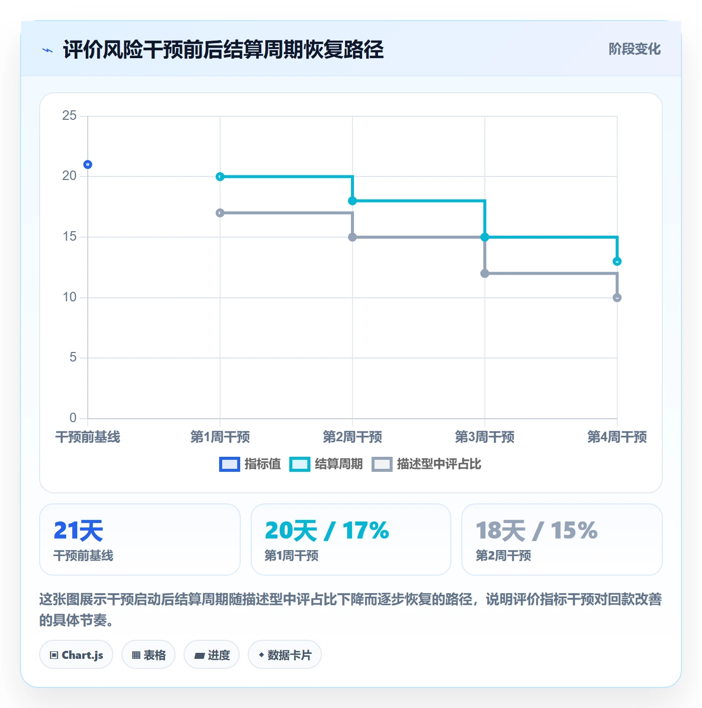 商品分析落地清单：用户评价相关的回款管理事项